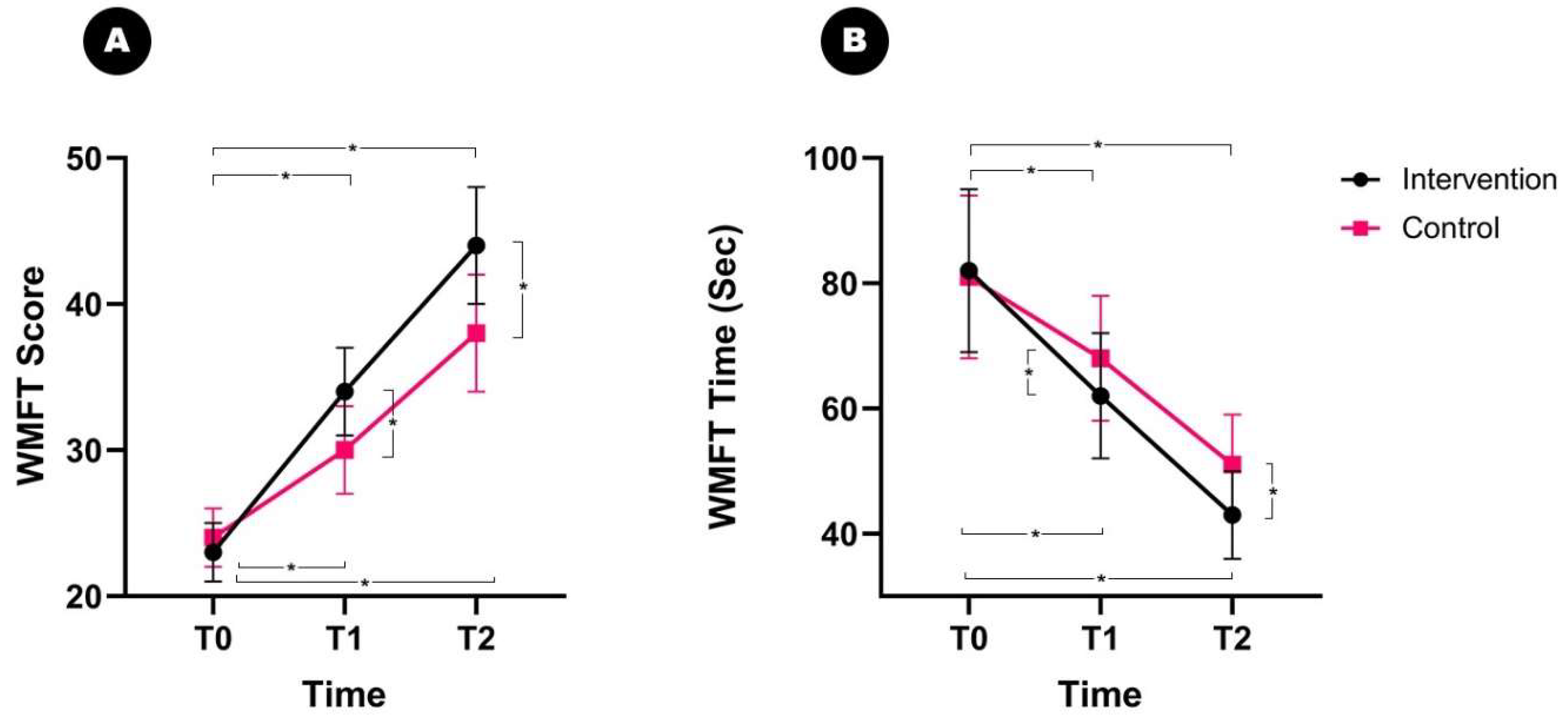 Brainsci 13 01685 g003