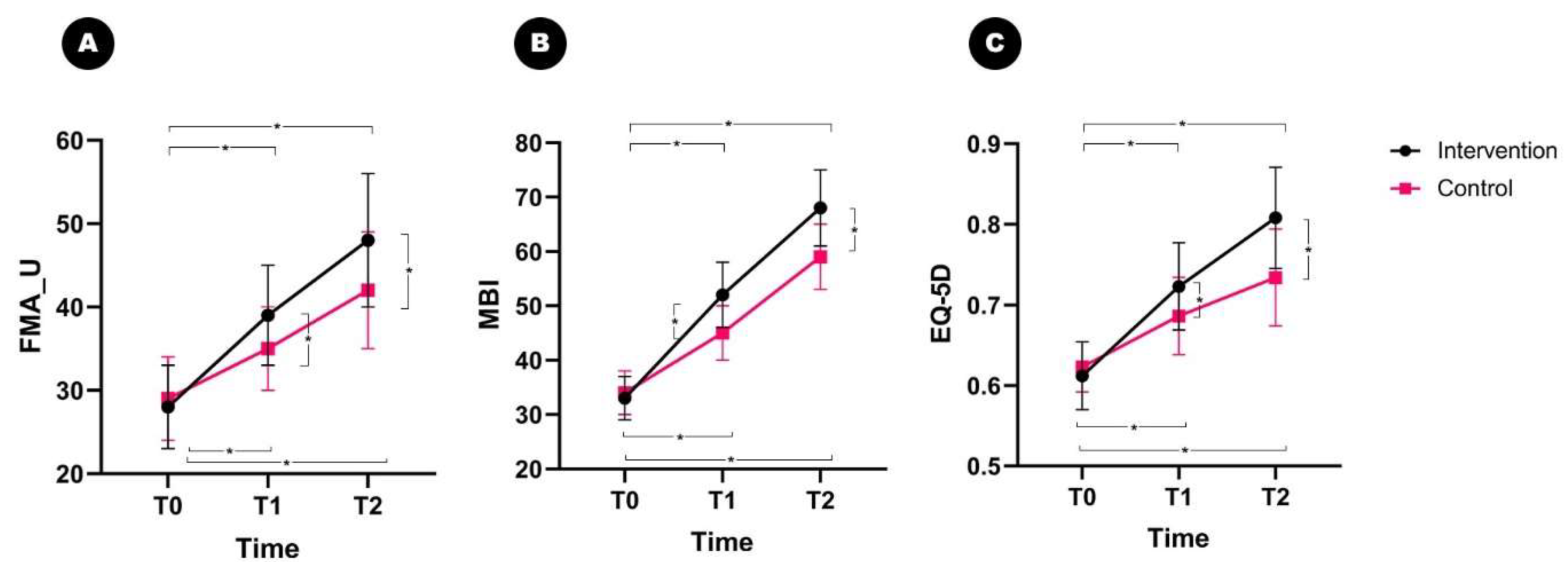 Brainsci 13 01685 g004