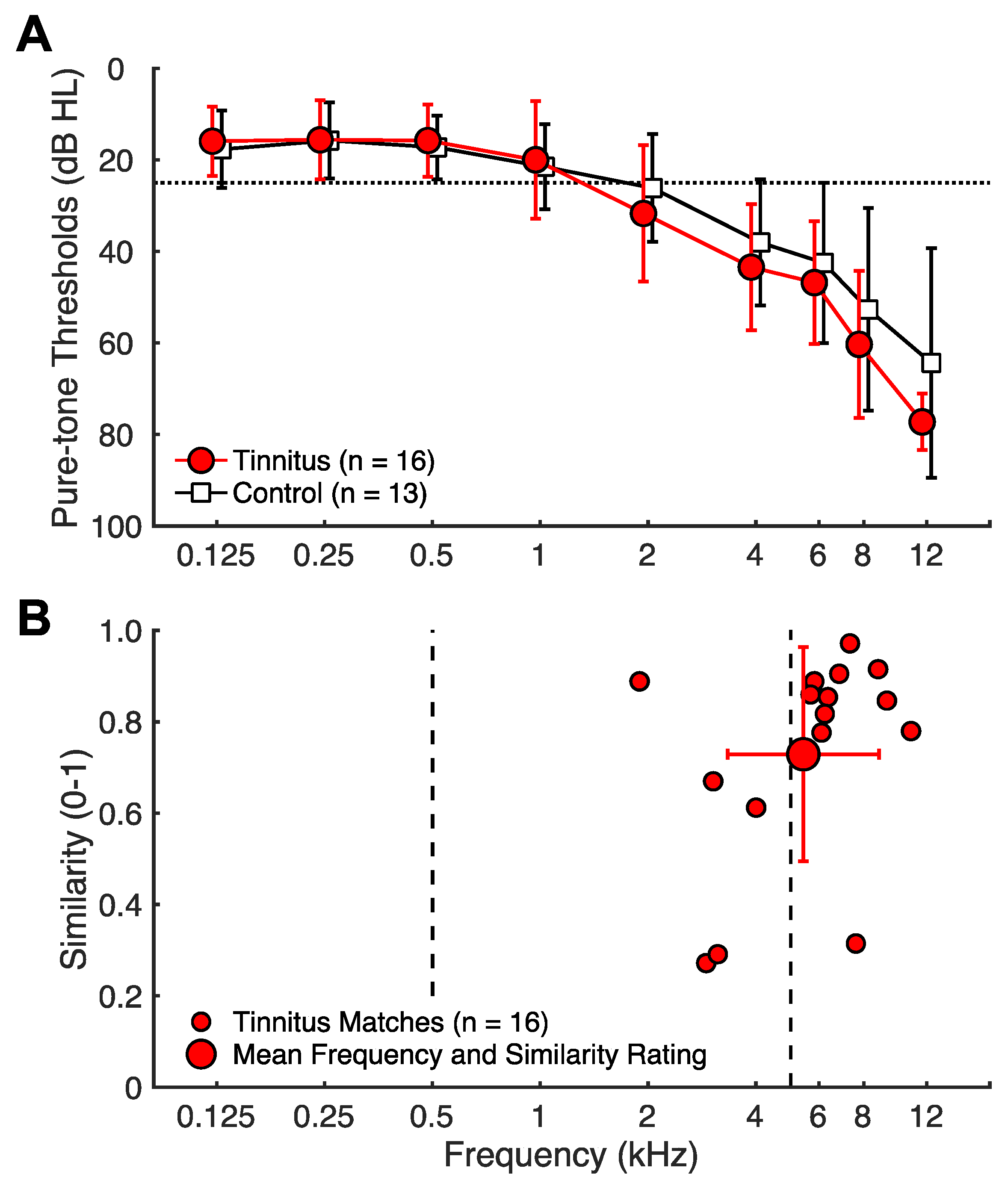 Brainsci 14 00421 g001