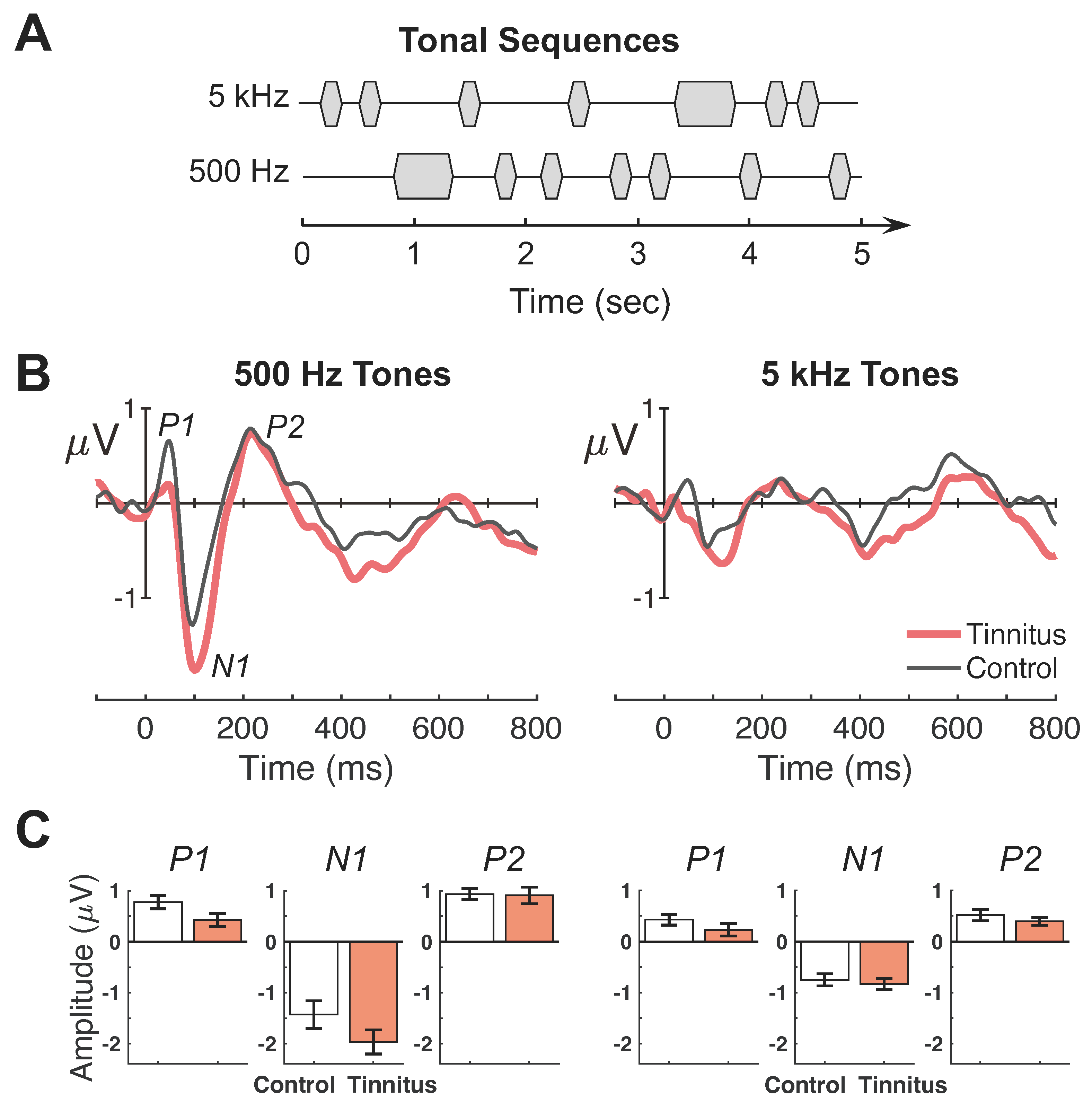 Brainsci 14 00421 g002