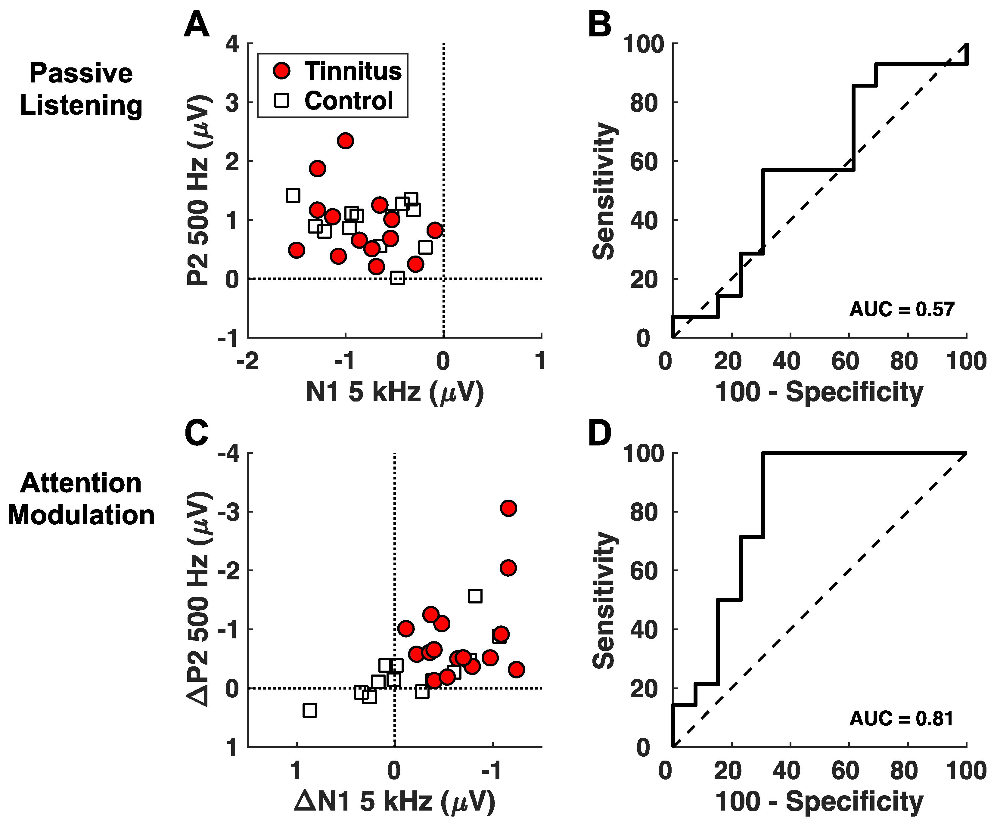 Brainsci 14 00421 g005