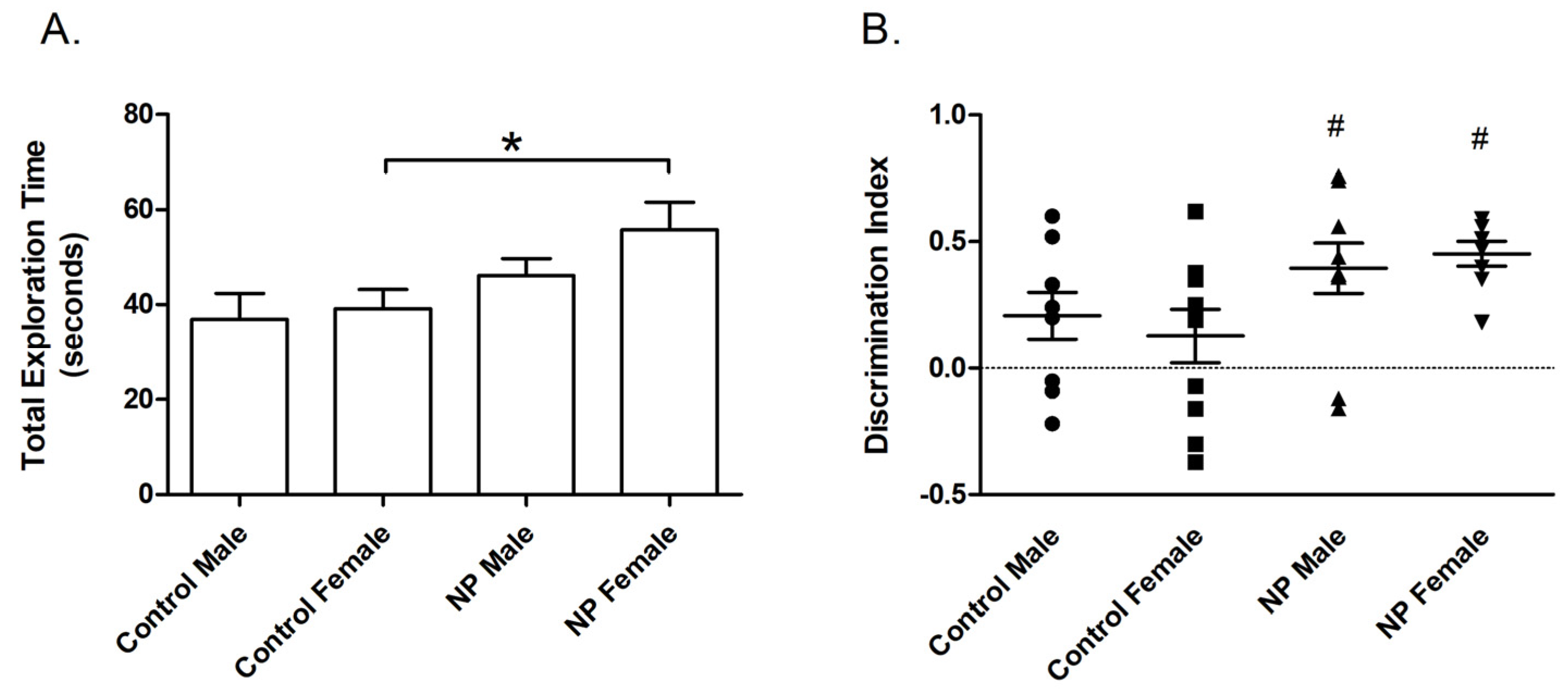 Brainsci 14 00427 g004