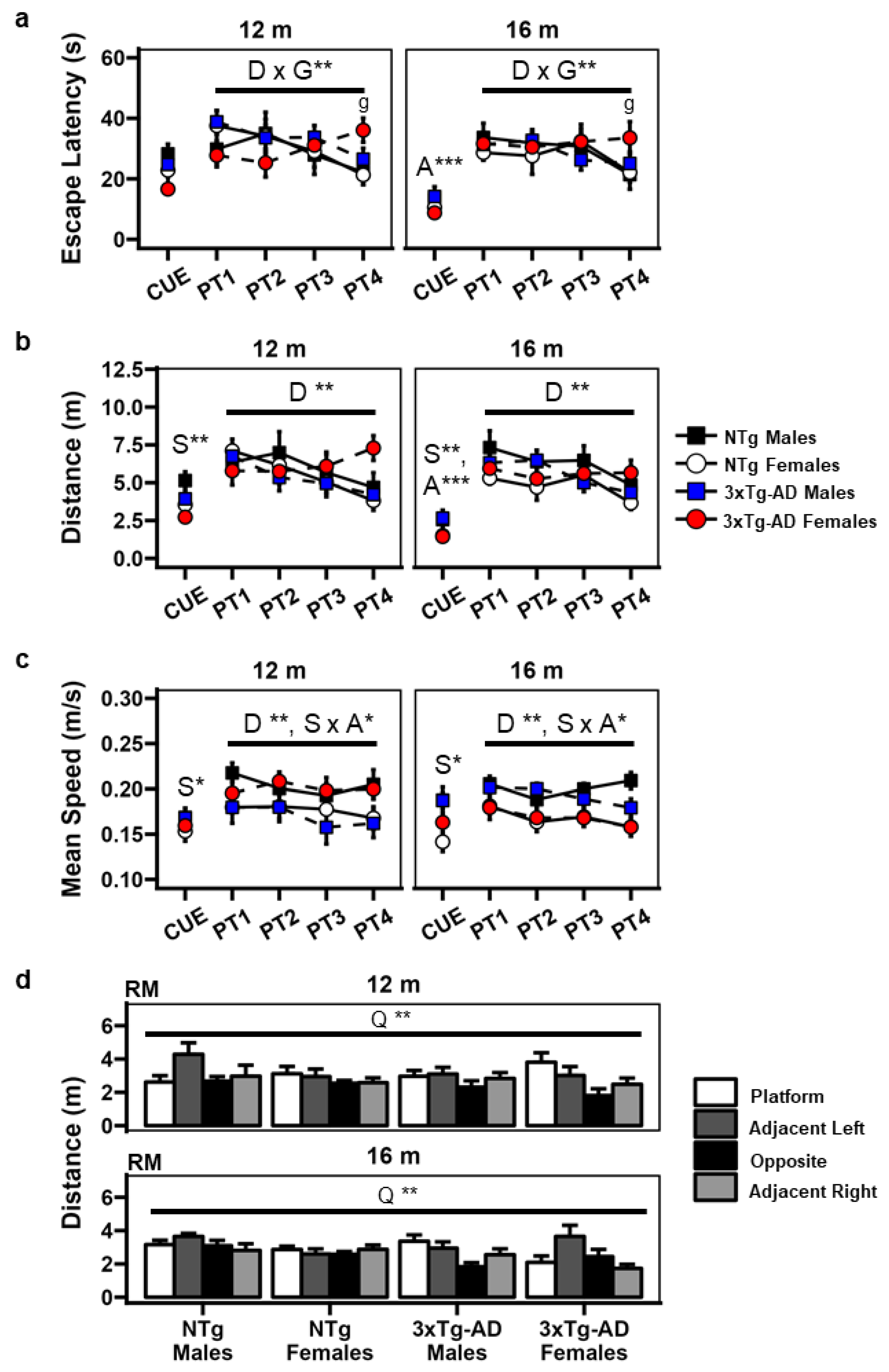 Brainsci 14 00501 g002