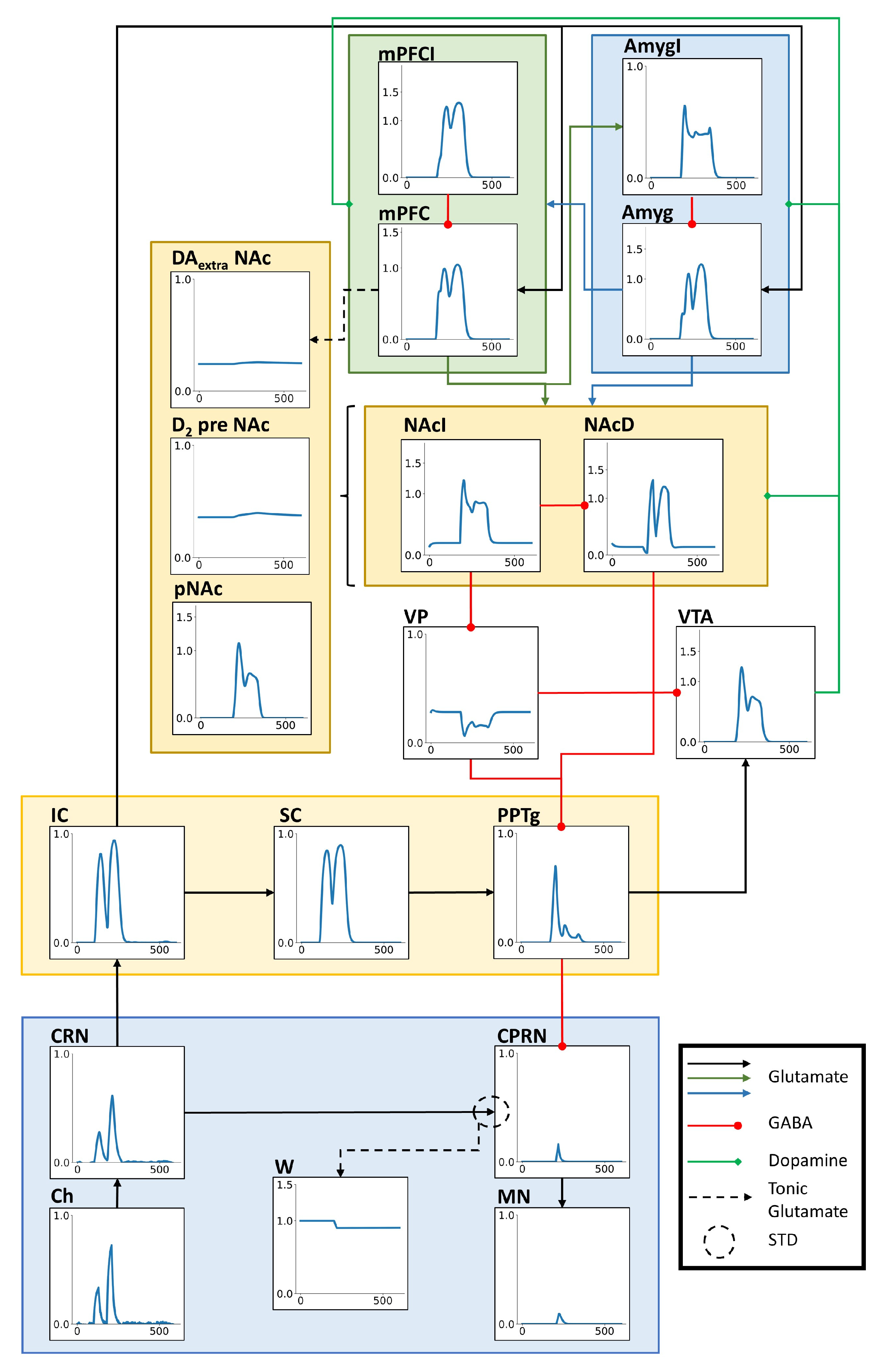 Brainsci 14 00502 g002