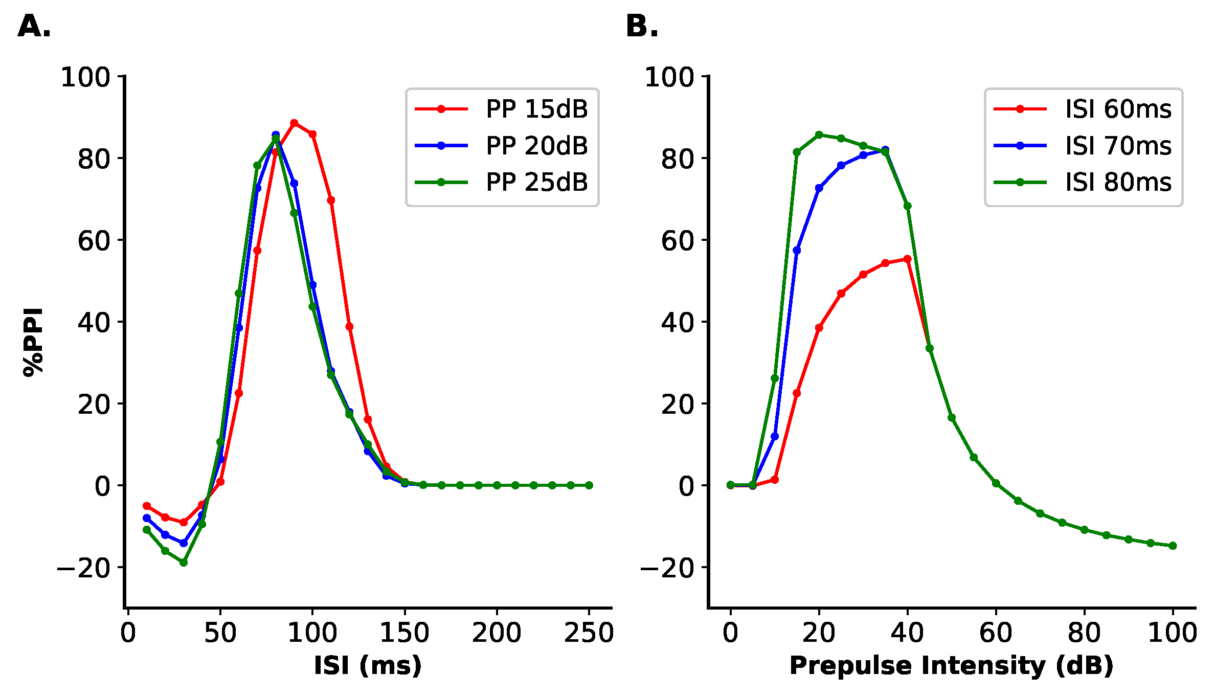 Brainsci 14 00502 g003