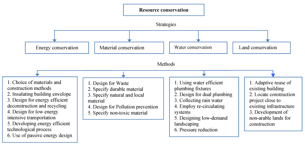 Conceptual framework for research paper