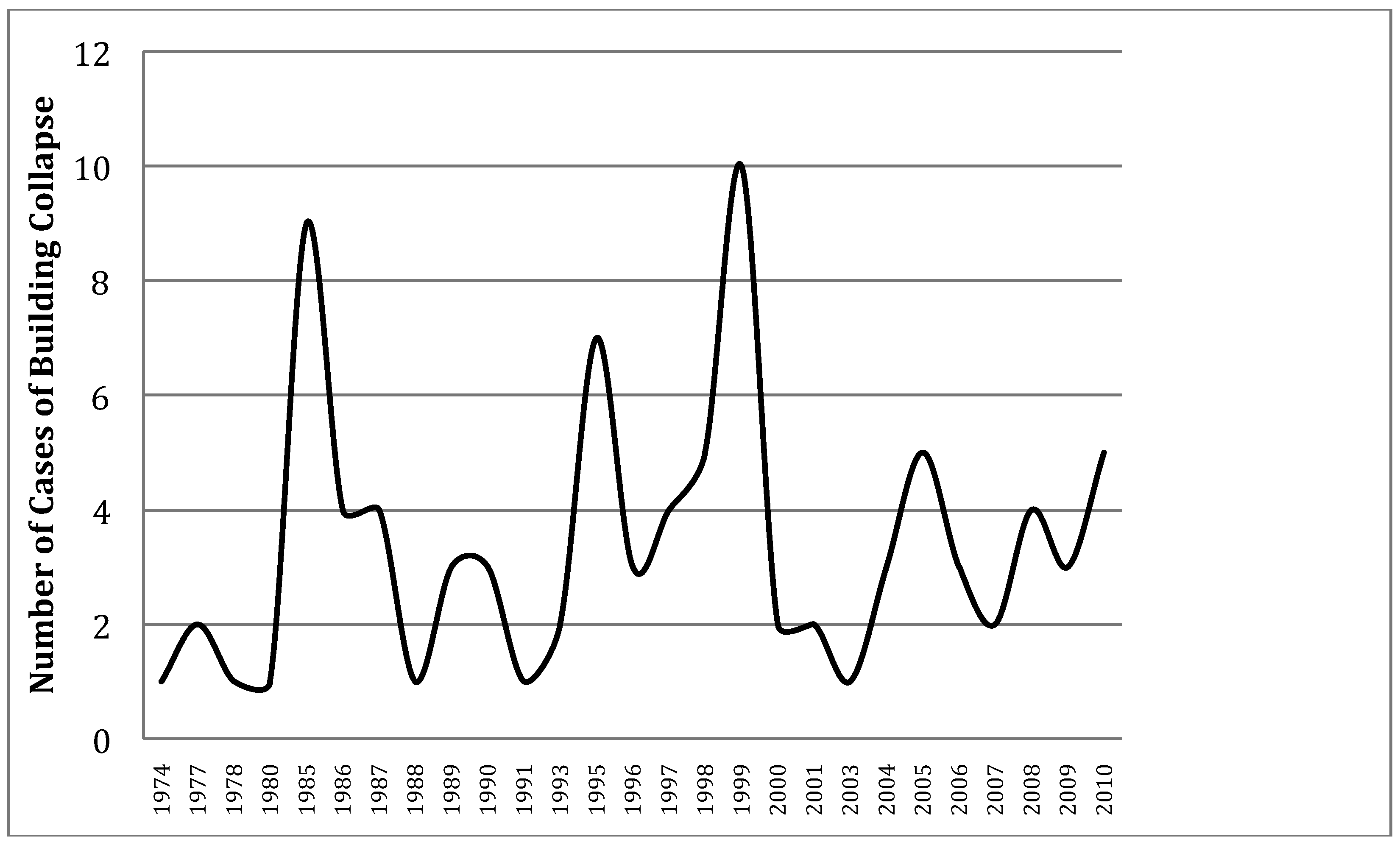Buildings 02 00283 g001