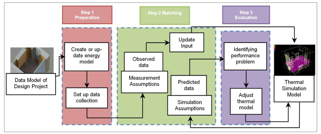 law simulation modeling and analysis download