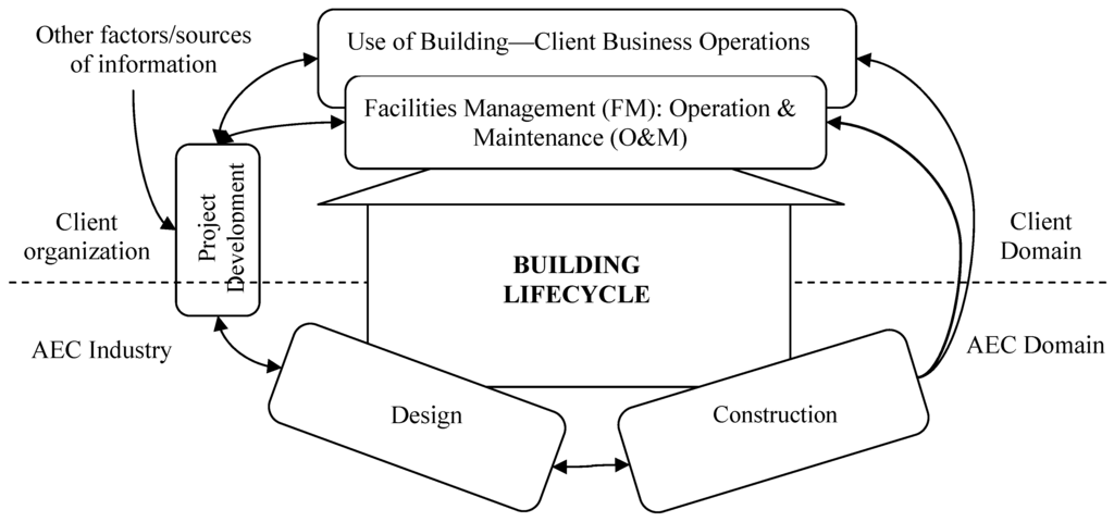 Buildings 03 00462 g001 1024