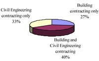 Buildings 03 00598 g001 200