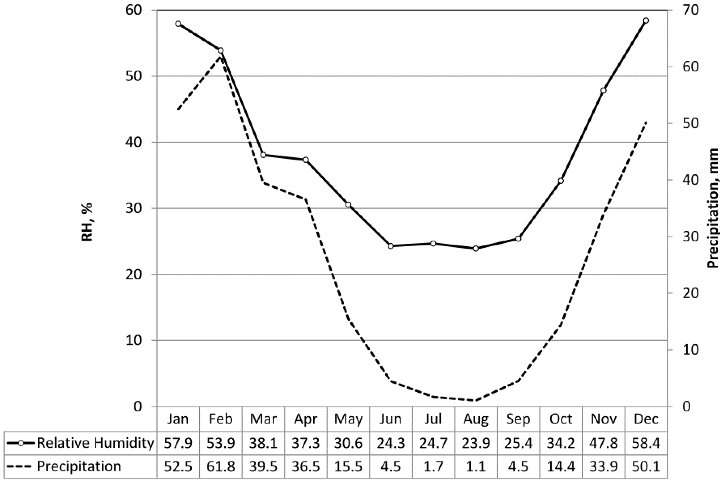 Buildings 03 00674 g002