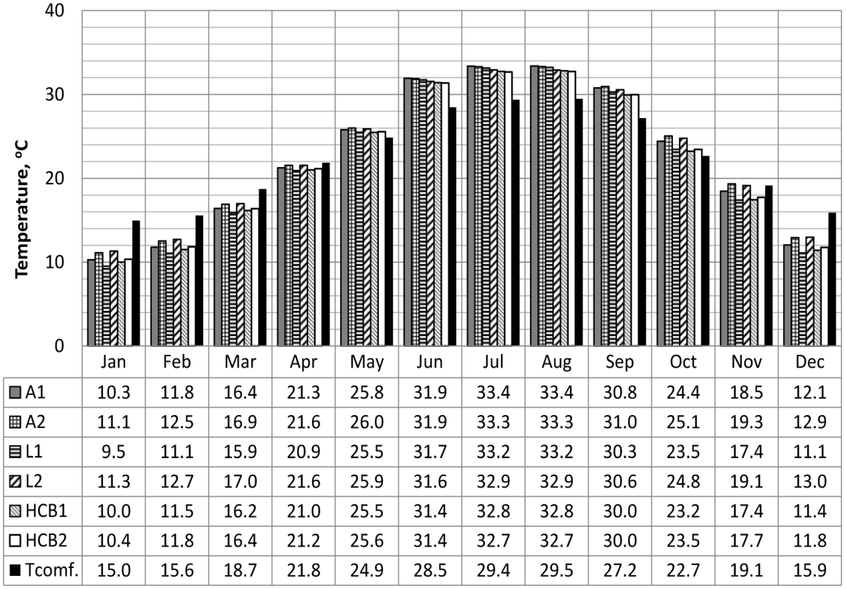 Buildings 03 00674 g007