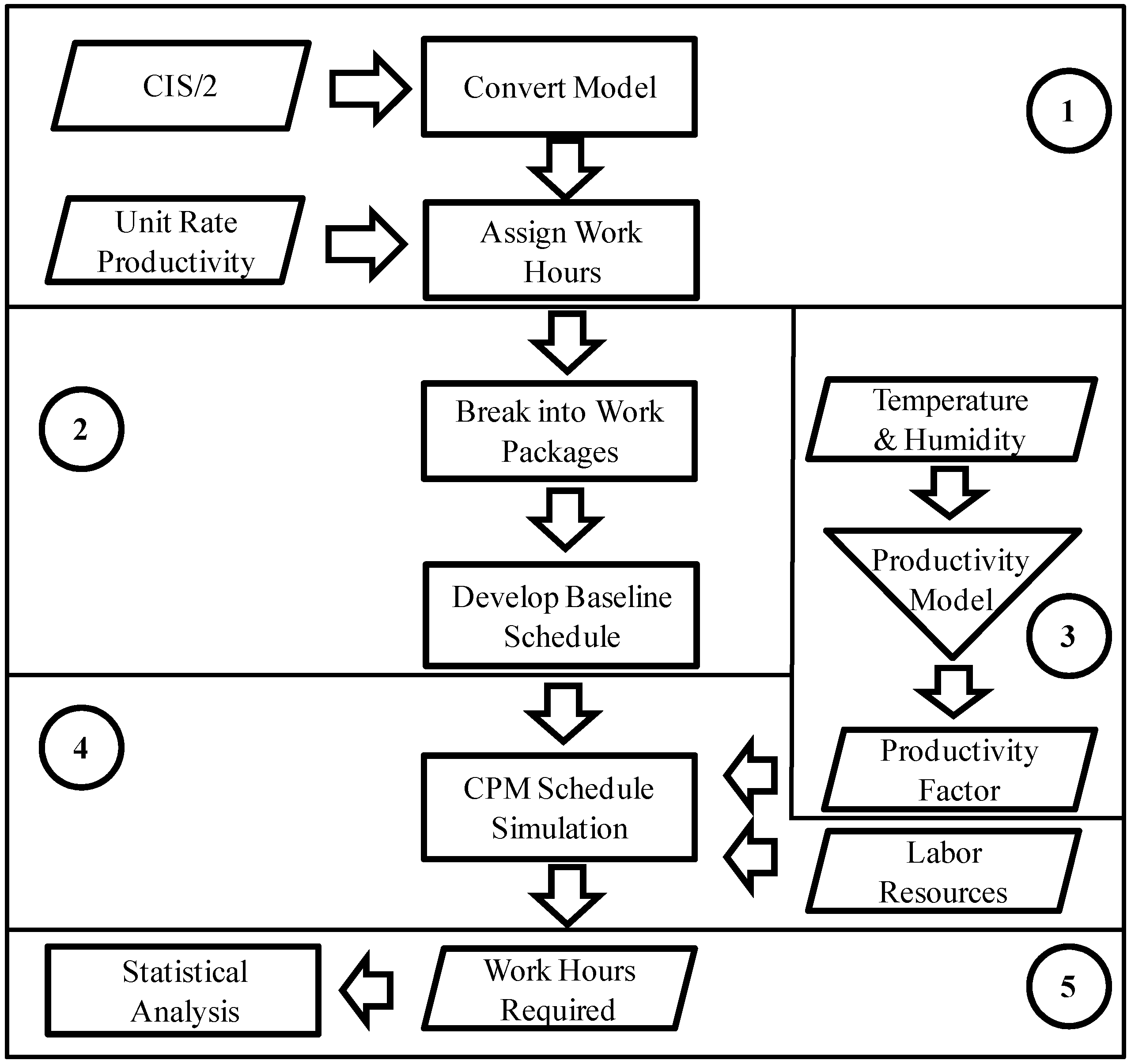critical path method