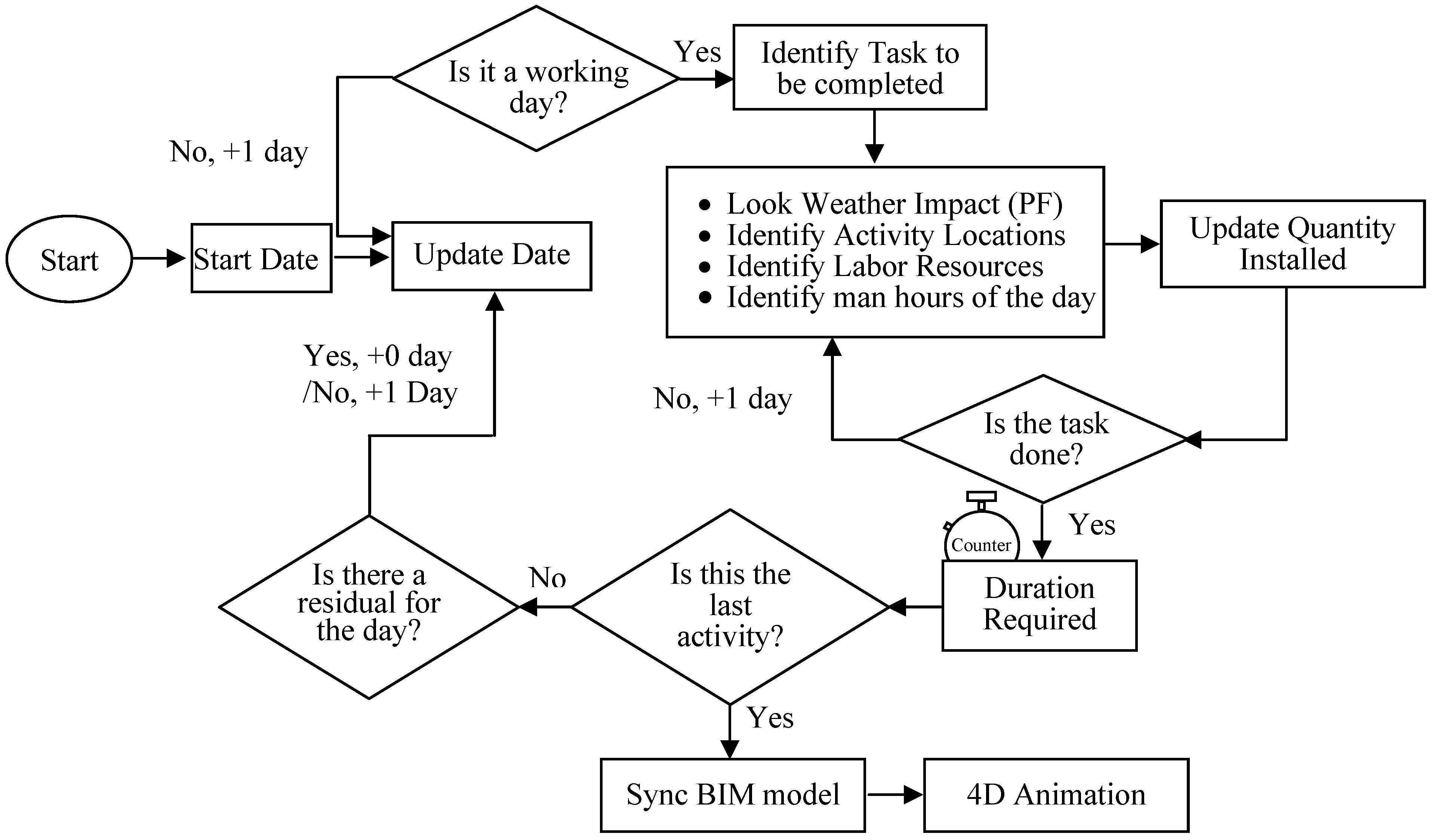 critical path method