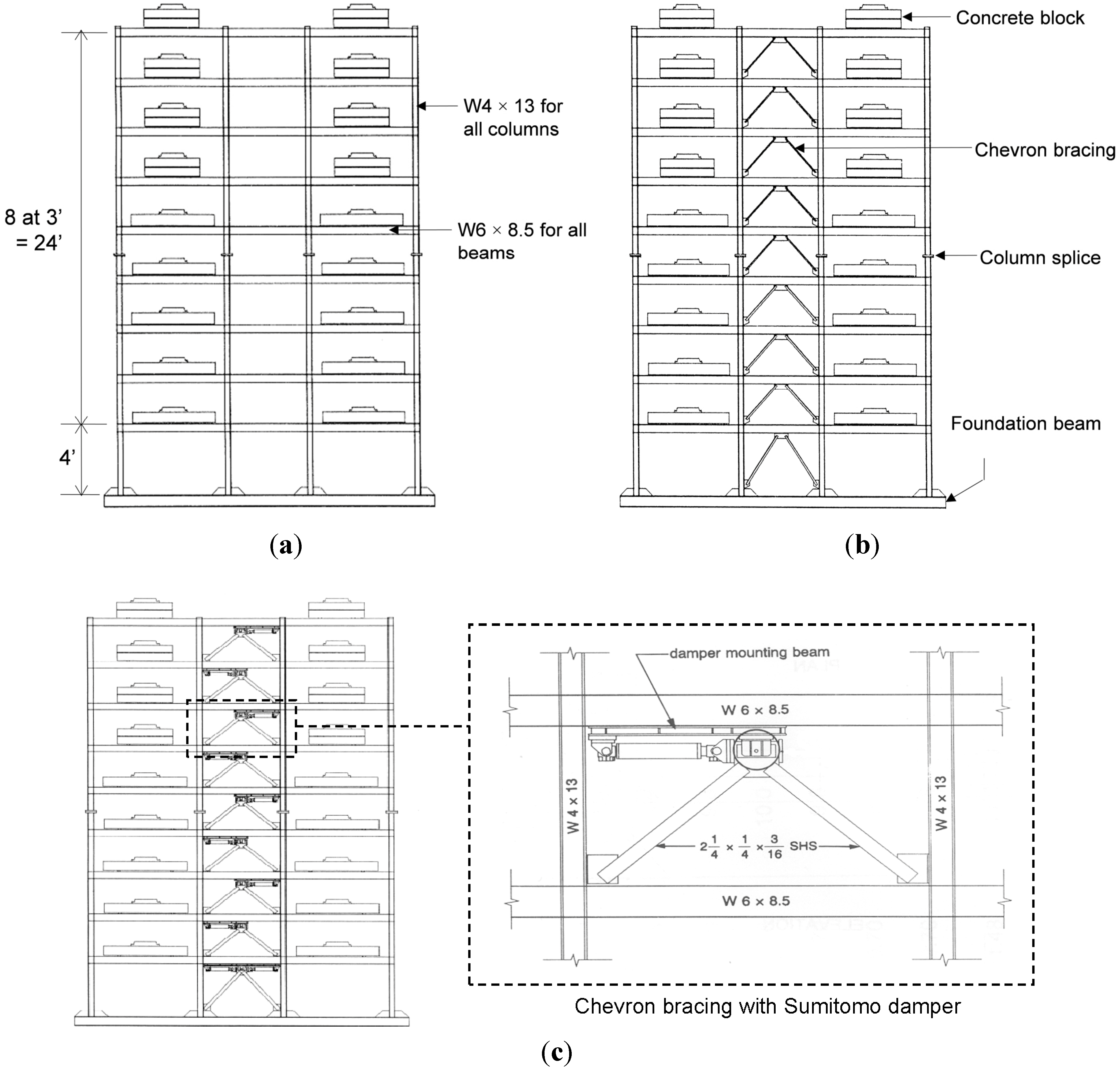 Buildings 04 00418 g004