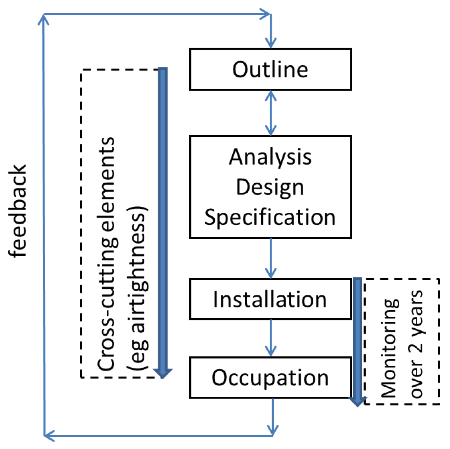 Buildings 04 00911 g002