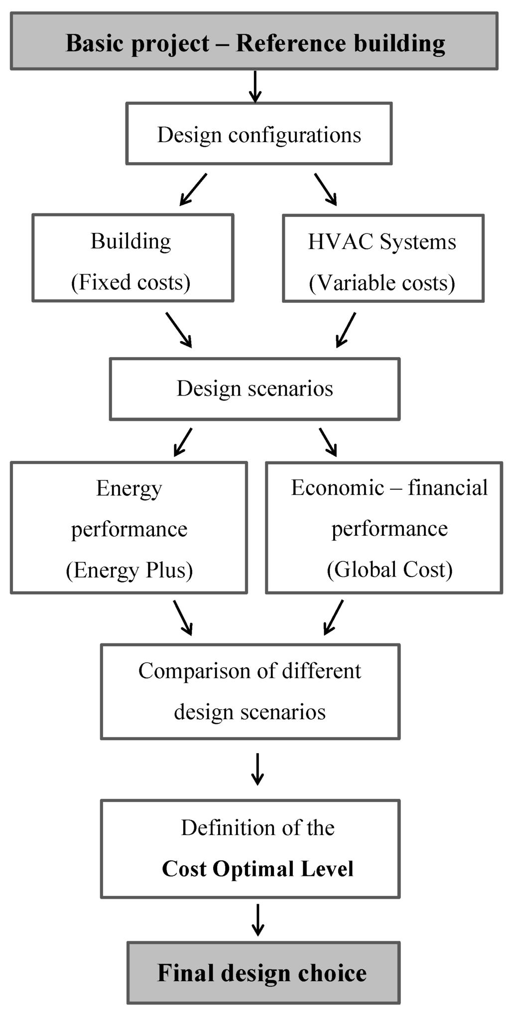 Research methodology in architecture thesis