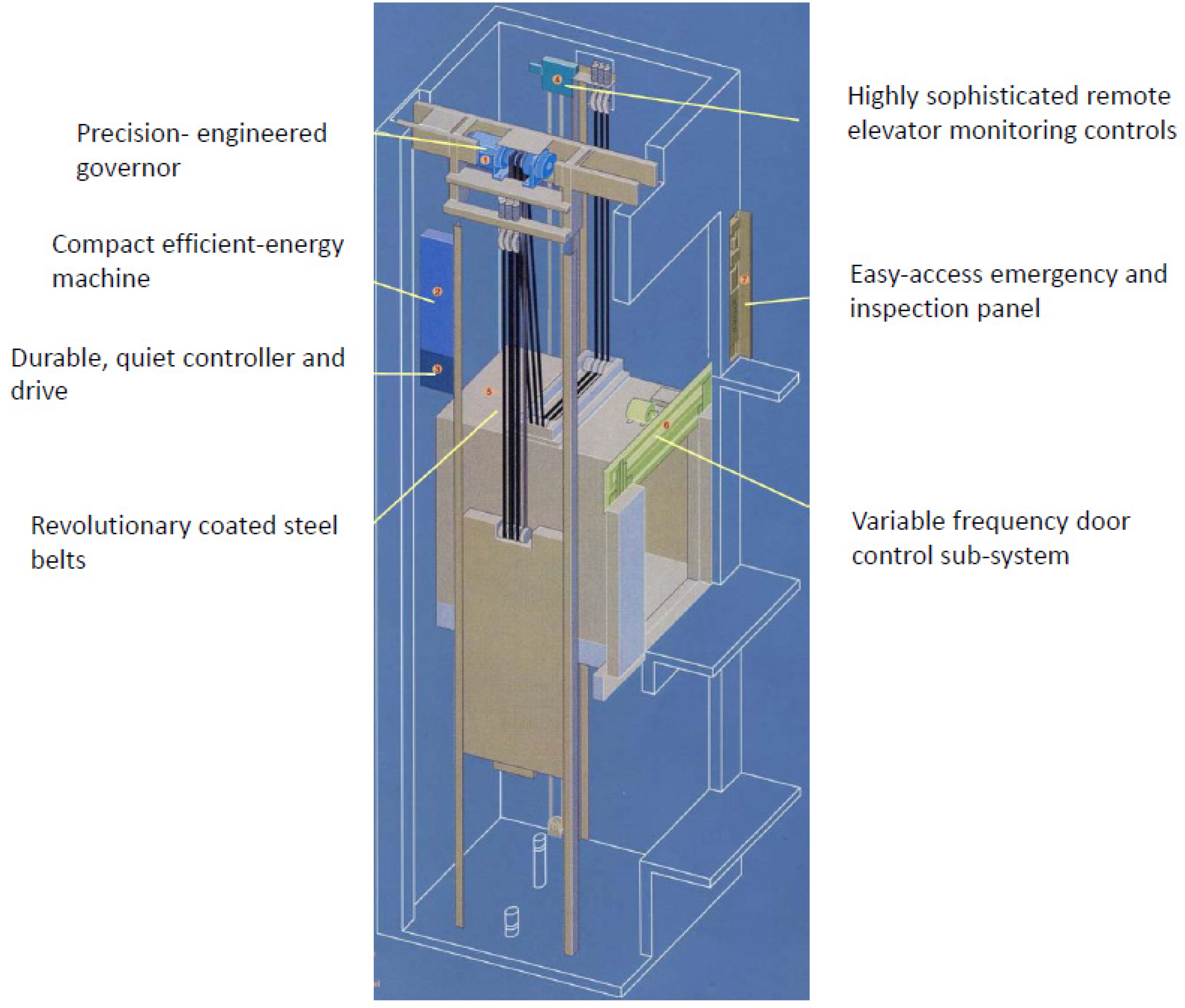 Buildings | Free Full-Text | Tall Buildings and Elevators: A Review of