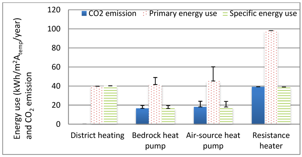 Boiler thesis
