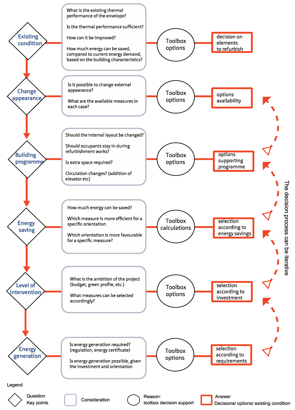 essay writing road map essay writing road map