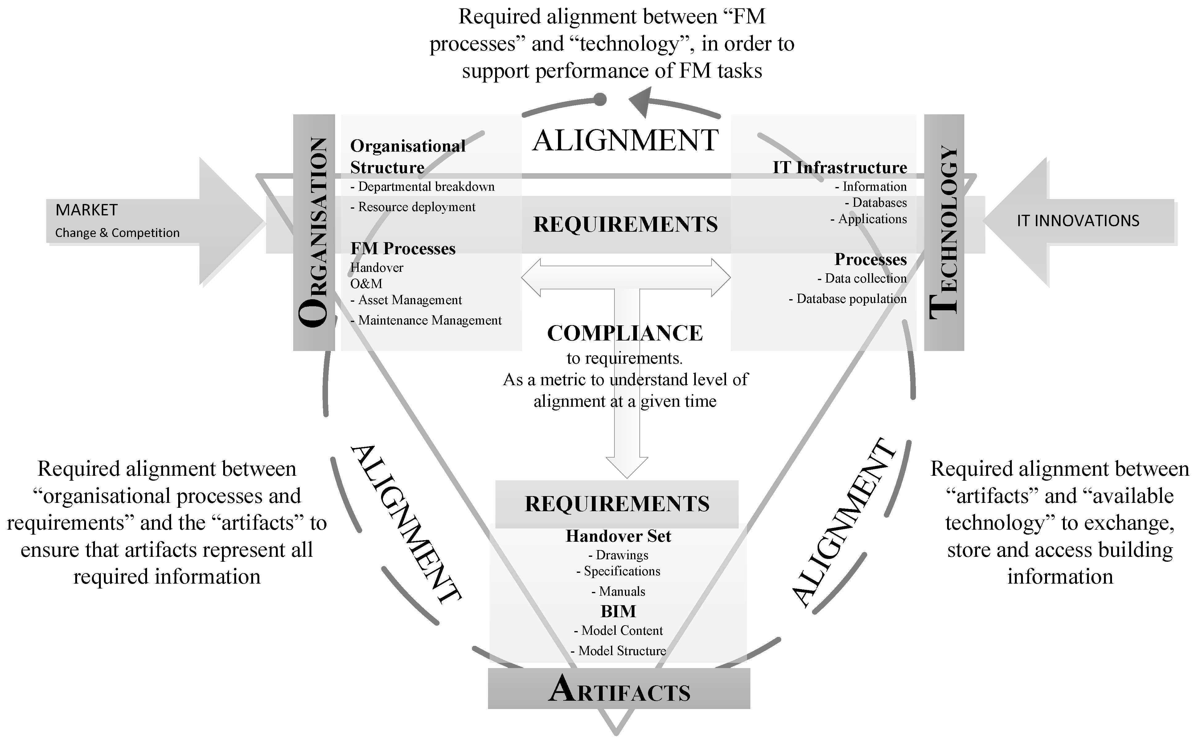 requirements of an organization All organizations have a management structure that determines relationships between the different activities and the members, and subdivides and assigns roles, responsibilities, and authority to carry out different tasks organizations are open systems--they affect and are affected by their environment. requirements of an organization All organizations have a management structure that determines relationships between the different activities and the members, and subdivides and assigns roles, responsibilities, and authority to carry out different tasks organizations are open systems--they affect and are affected by their environment.