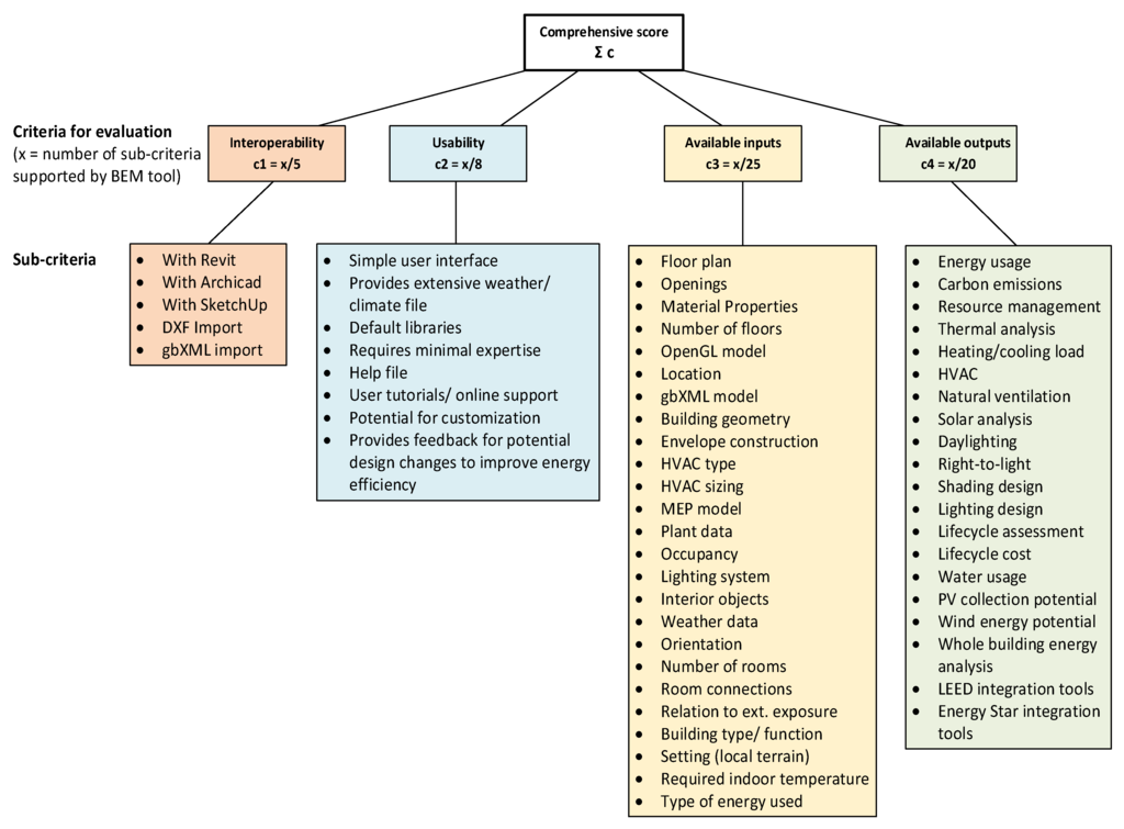 book change and continuity in spatial planning cities and