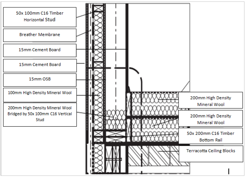 Capitalizing interest on building construction essay