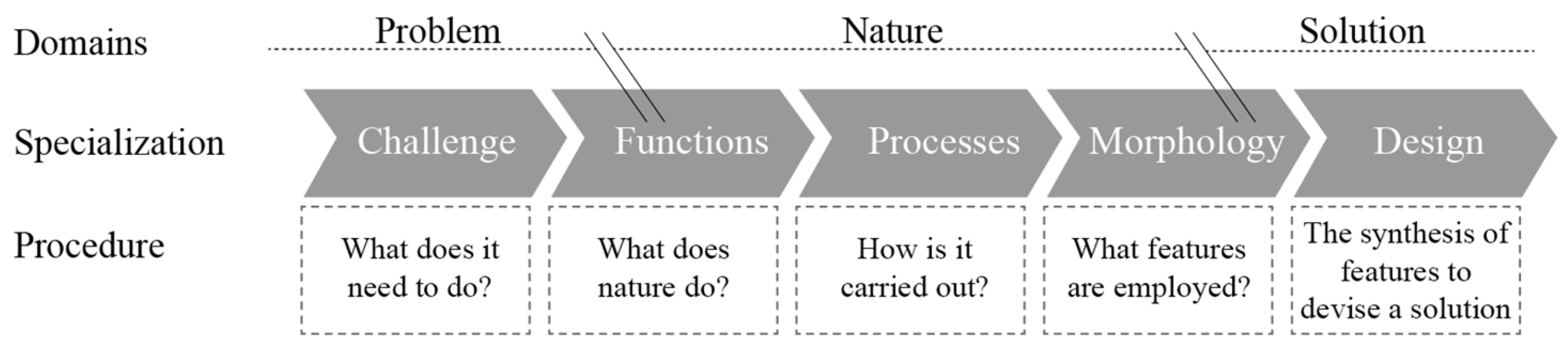 Buildings 07 00040 g005
