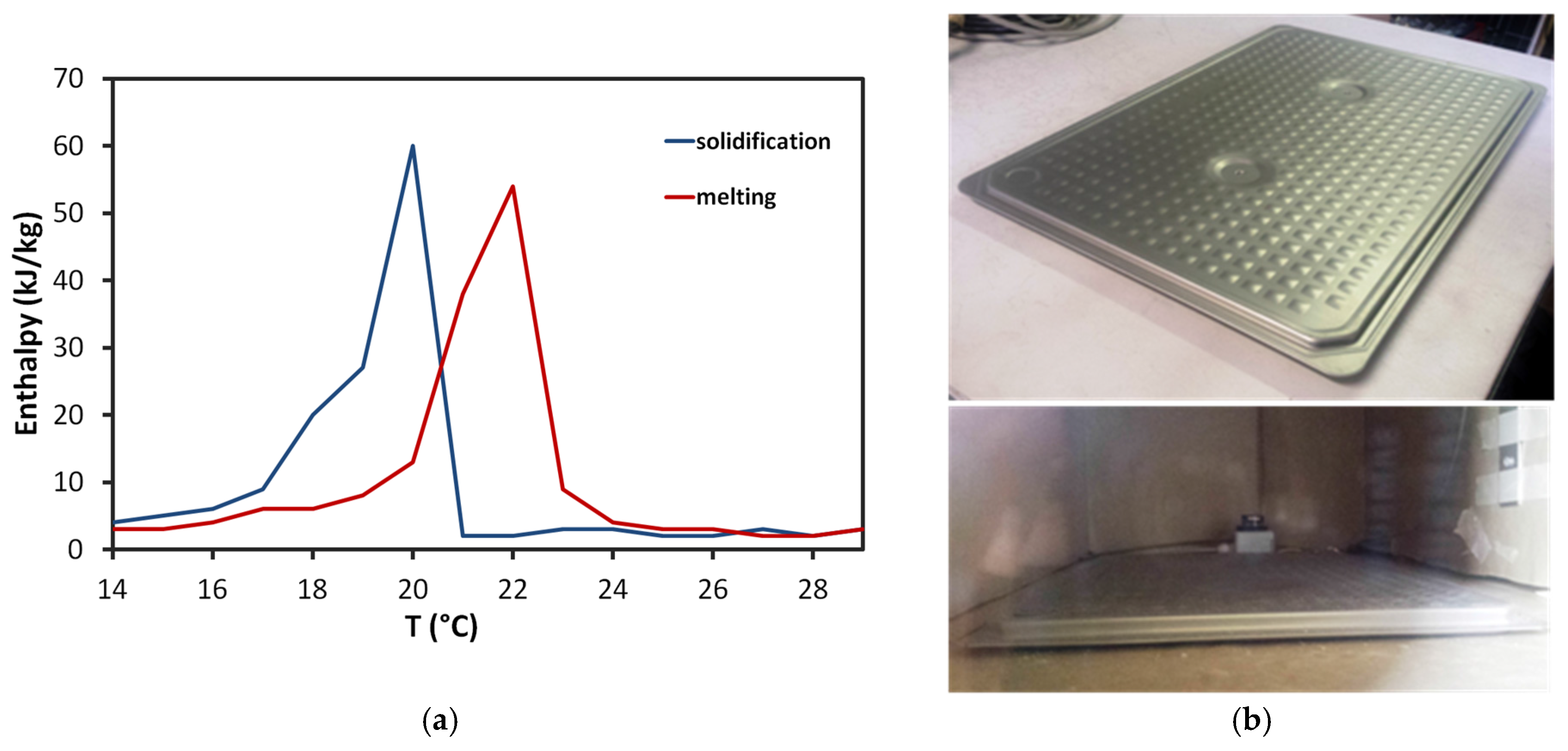 melting and solidification of a pure Natural convection during melting and solidification of pure metals in a cavity: authors: rady, m a mohanty, a k publication. melting and solidification of a pure Natural convection during melting and solidification of pure metals in a cavity: authors: rady, m a mohanty, a k publication.