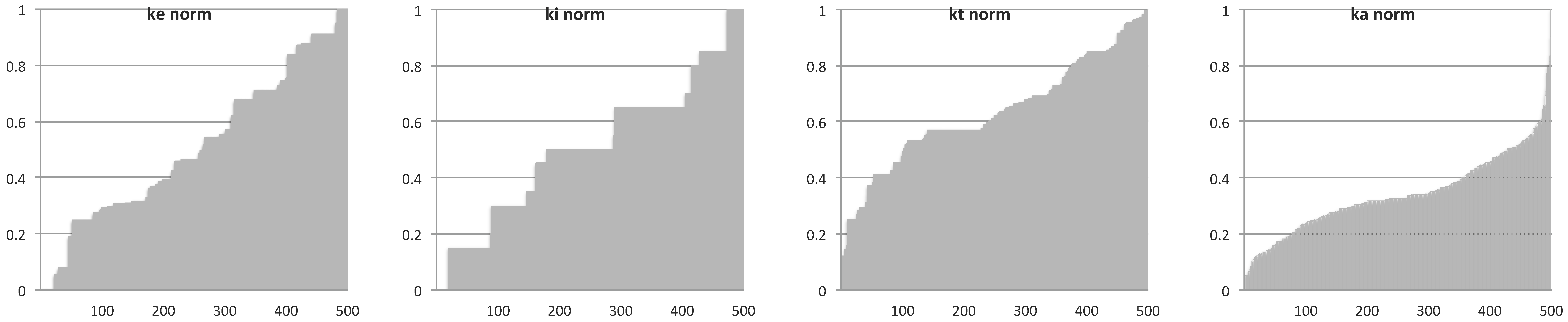 Buildings 07 00080 g007