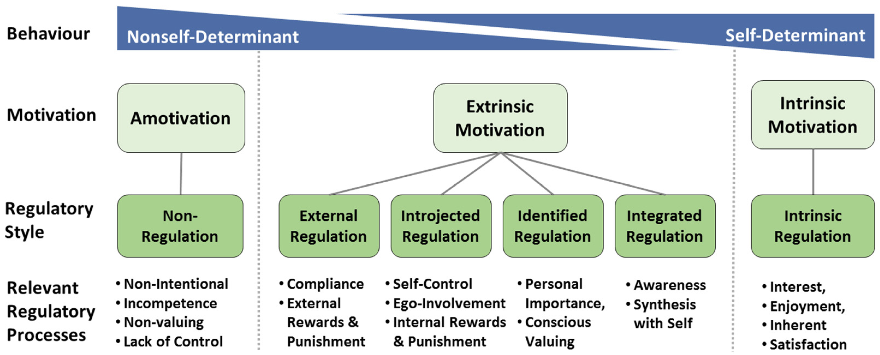 buildings free full text an integrated behavioural abstract research papers