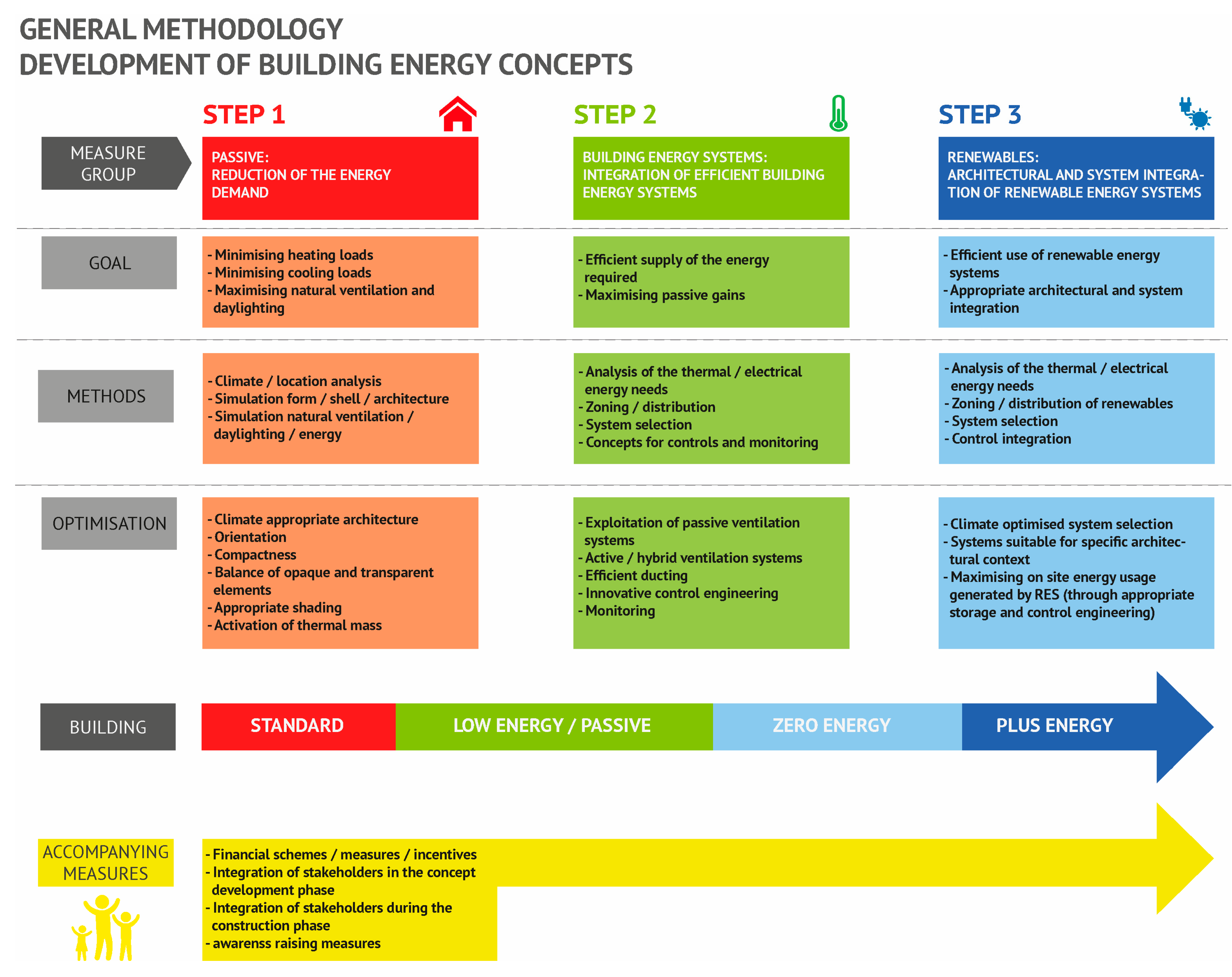 film research paper generator free energy