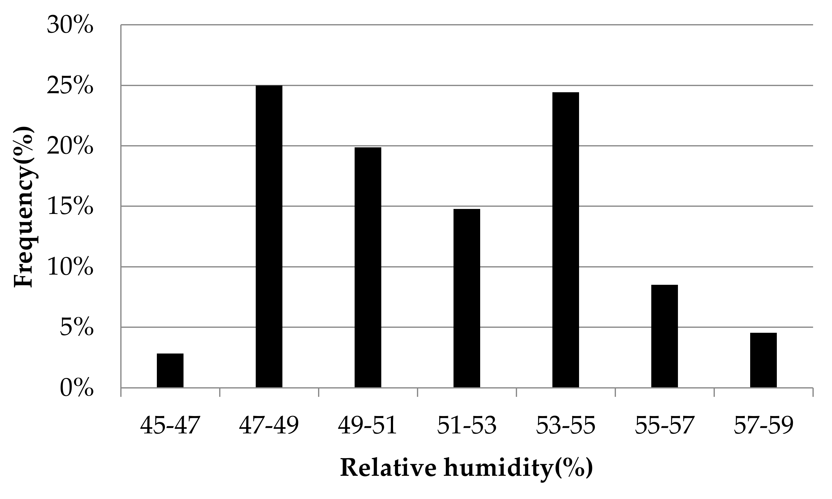 Buildings 08 00049 g008