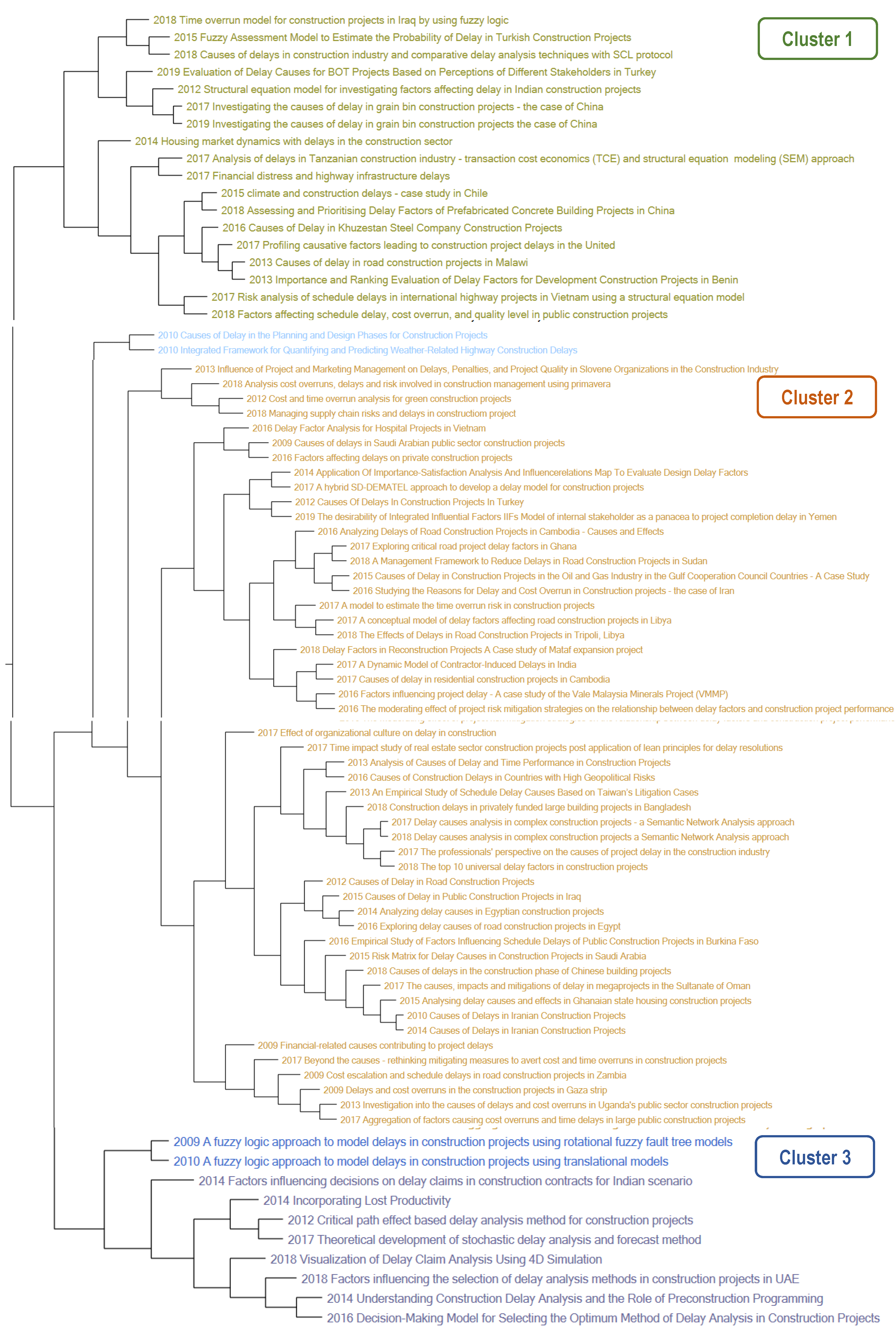 Buildings 09 00191 g006