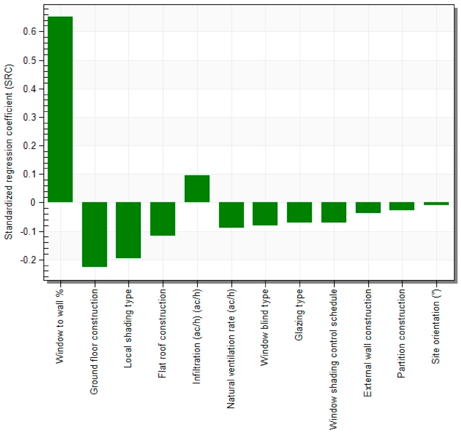 Buildings 11 00043 g004