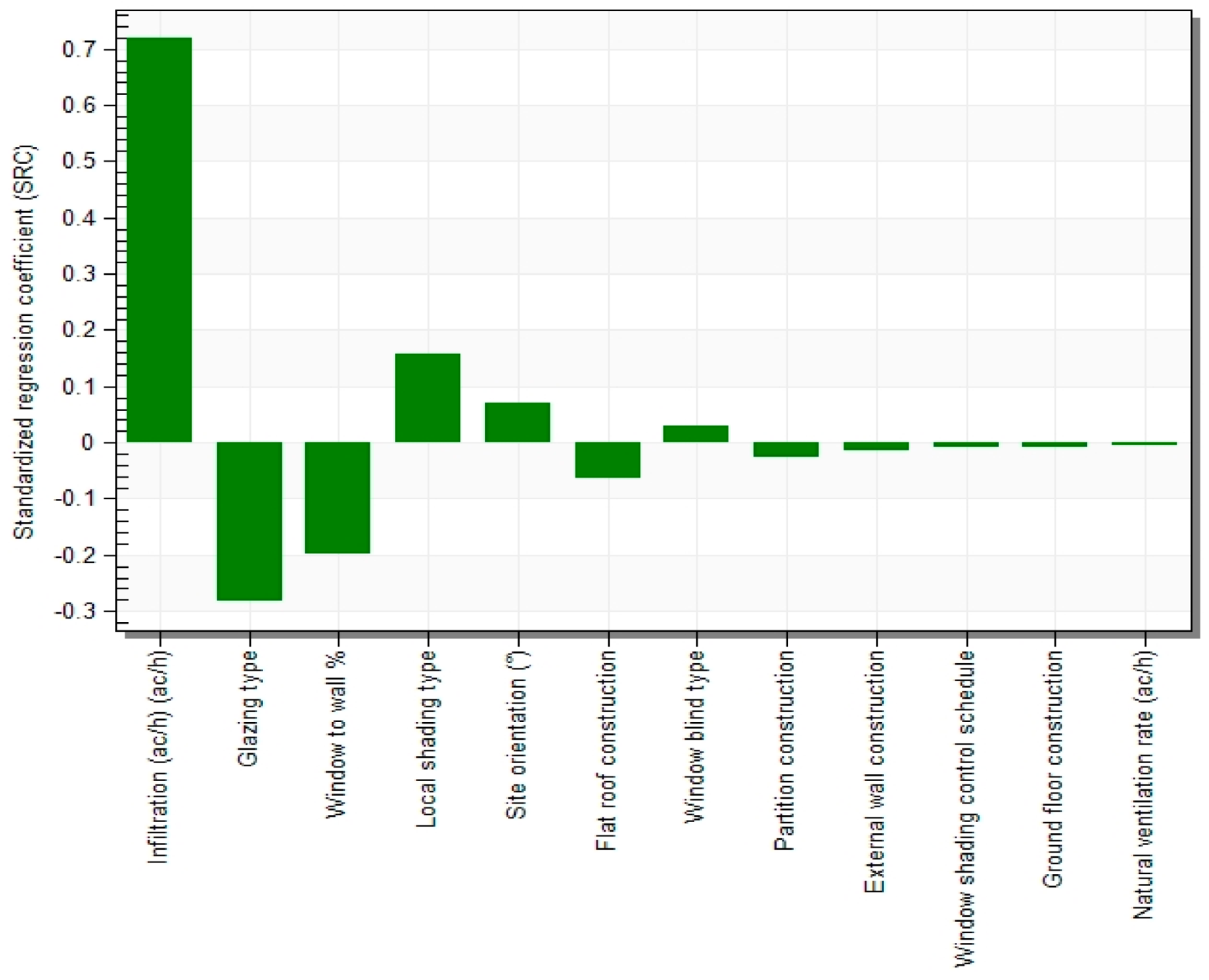 Buildings 11 00043 g005
