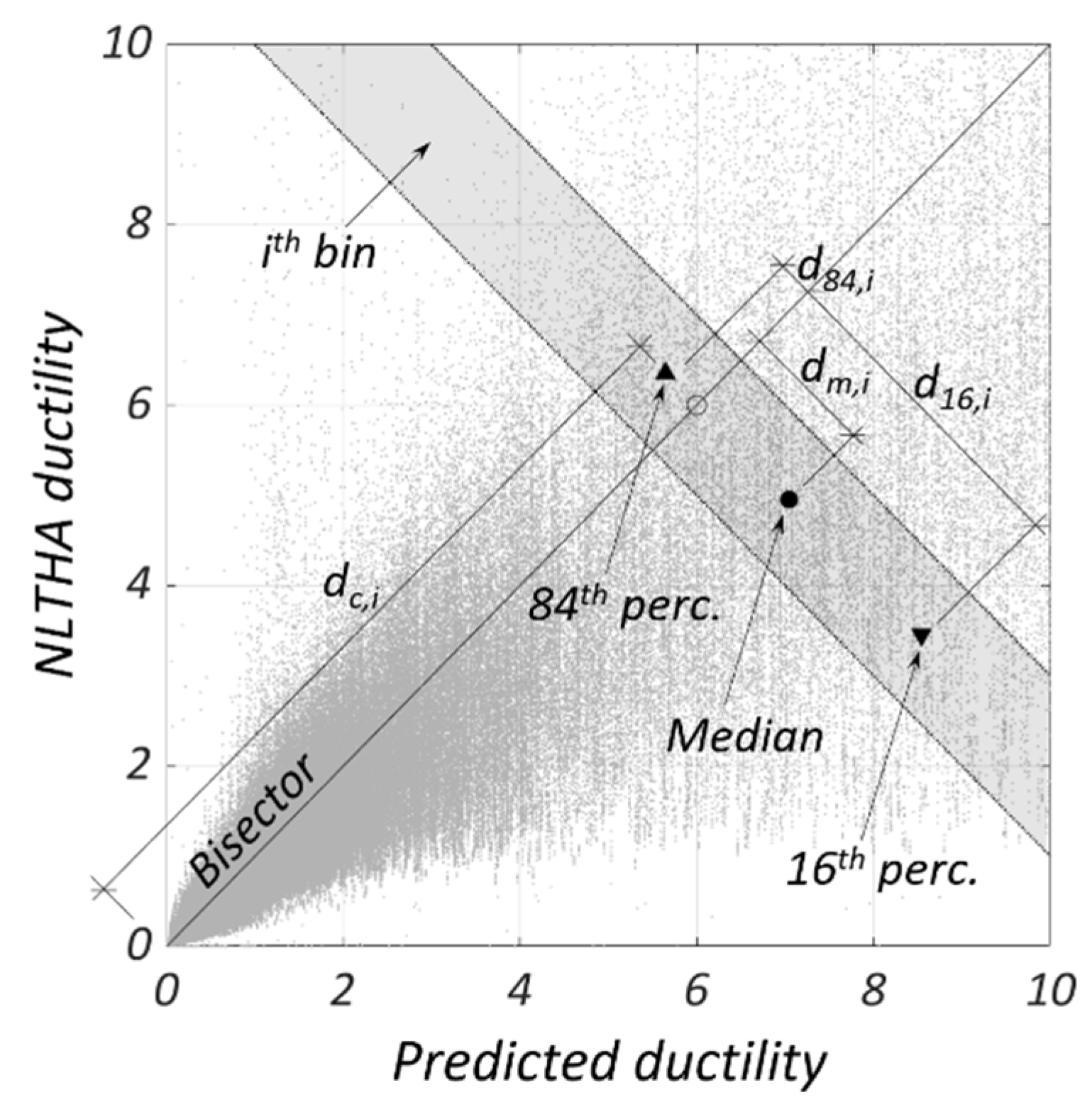 Buildings 11 00118 g002