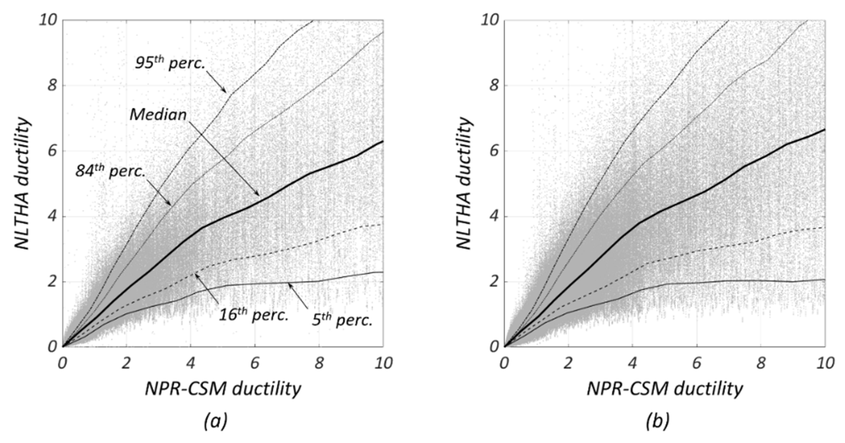 Buildings 11 00118 g003