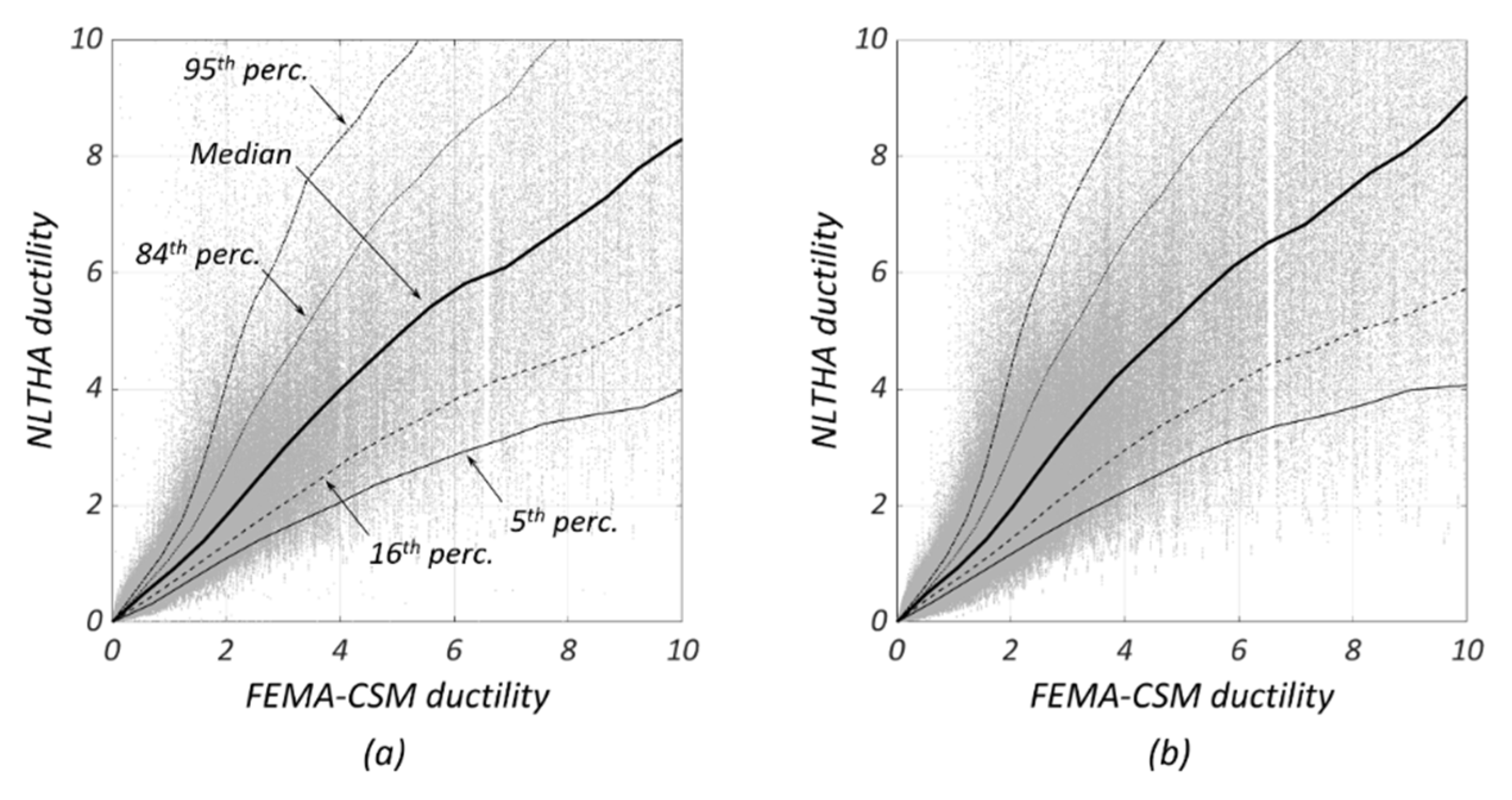 Buildings 11 00118 g005