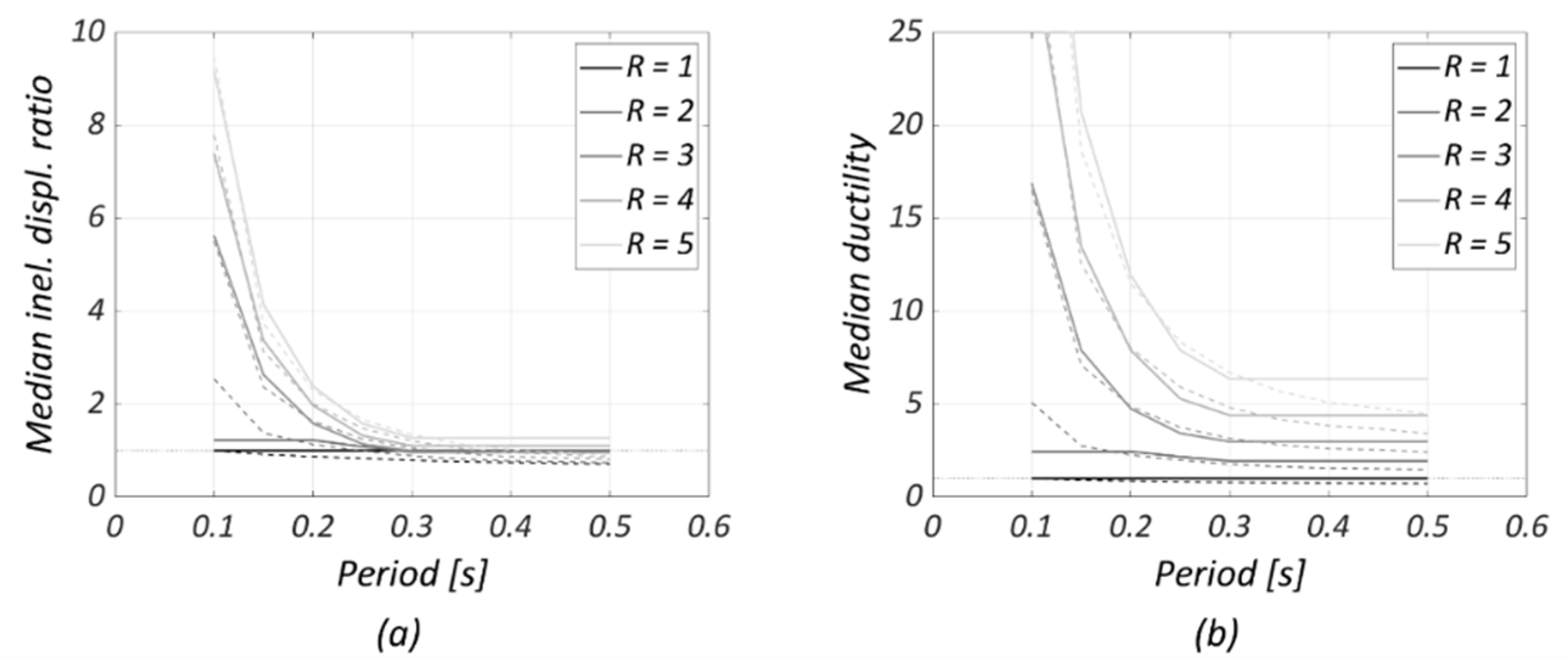 Buildings 11 00118 g006