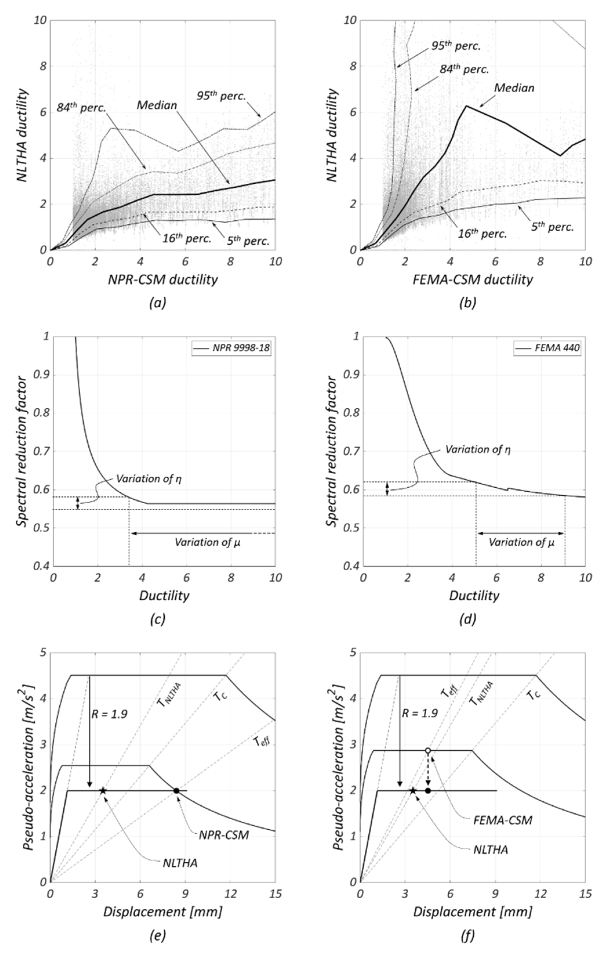 Buildings 11 00118 g007