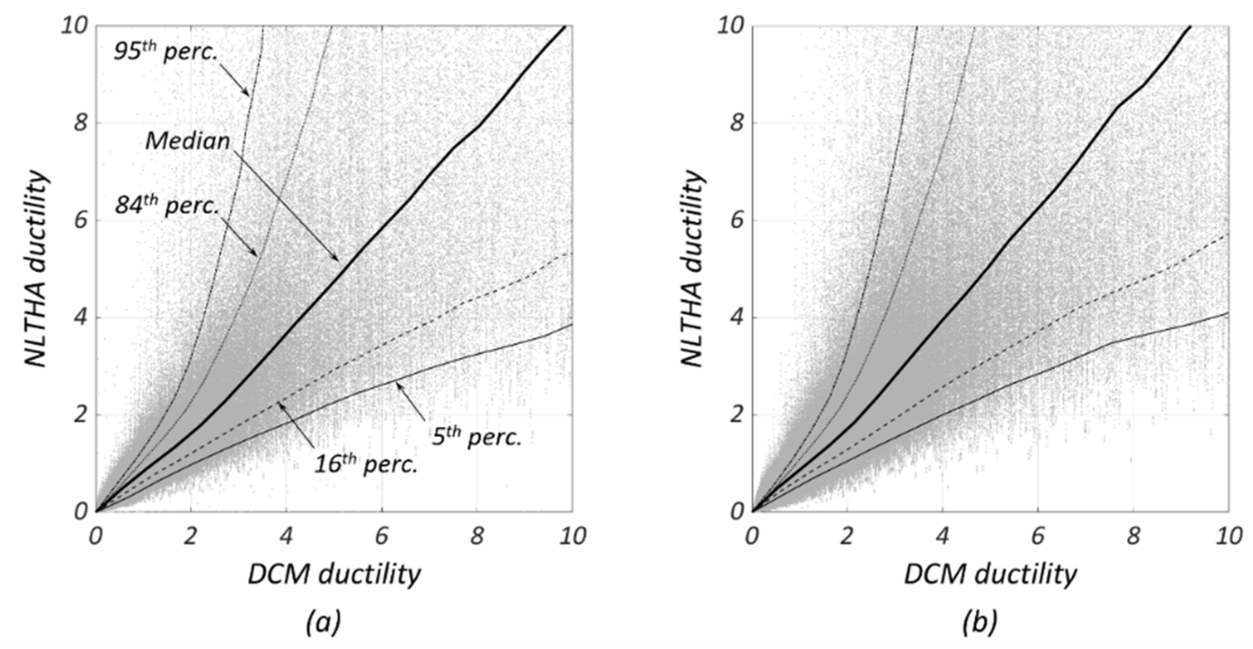 Buildings 11 00118 g010