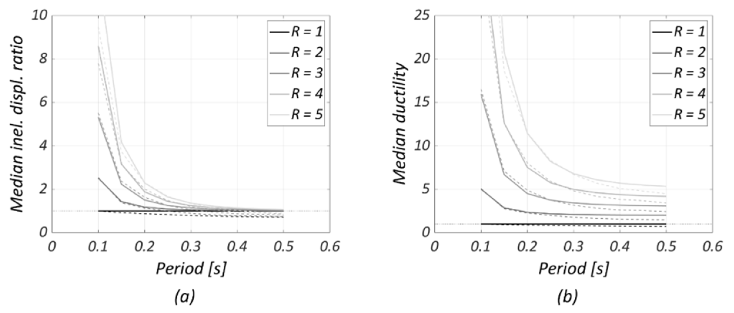 Buildings 11 00118 g015