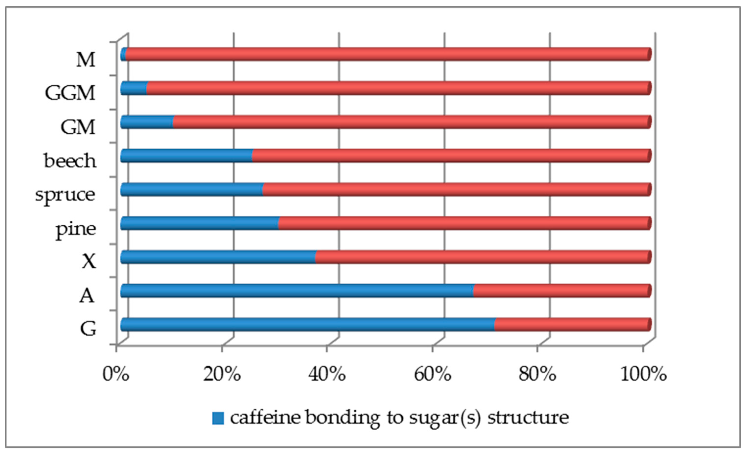 Buildings 11 00515 g002