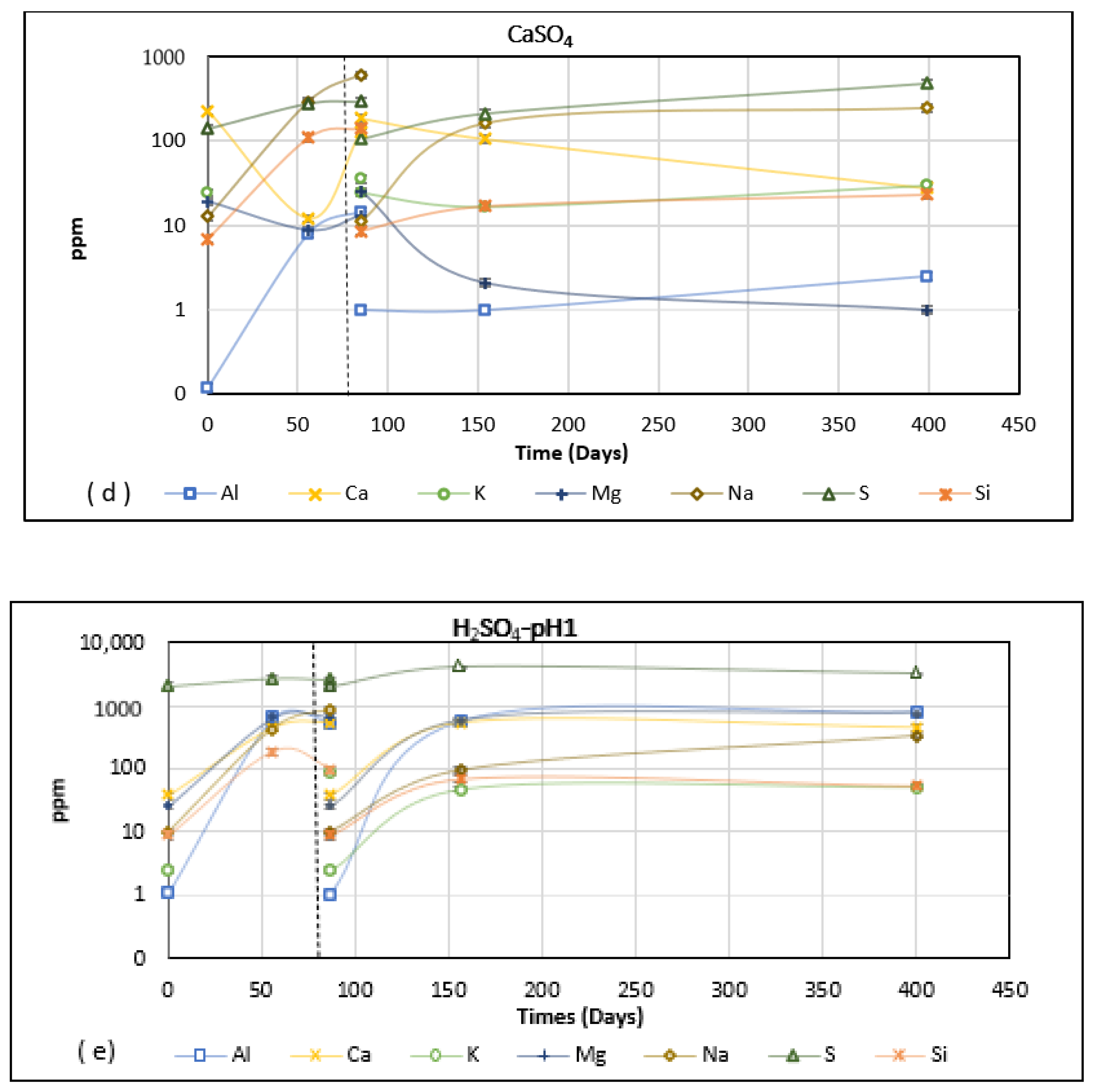 Buildings 12 00094 g002b