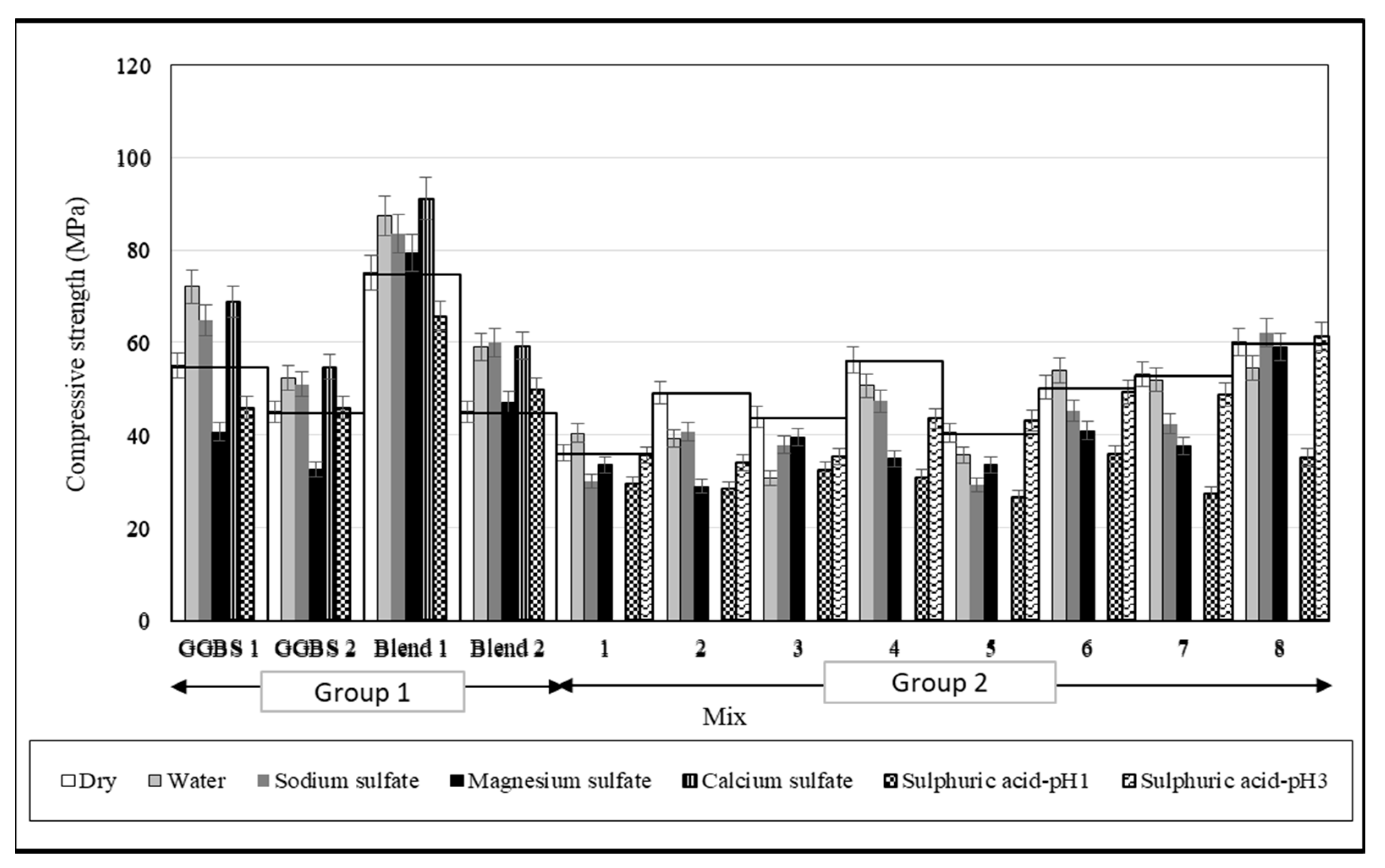 Buildings 12 00094 g003
