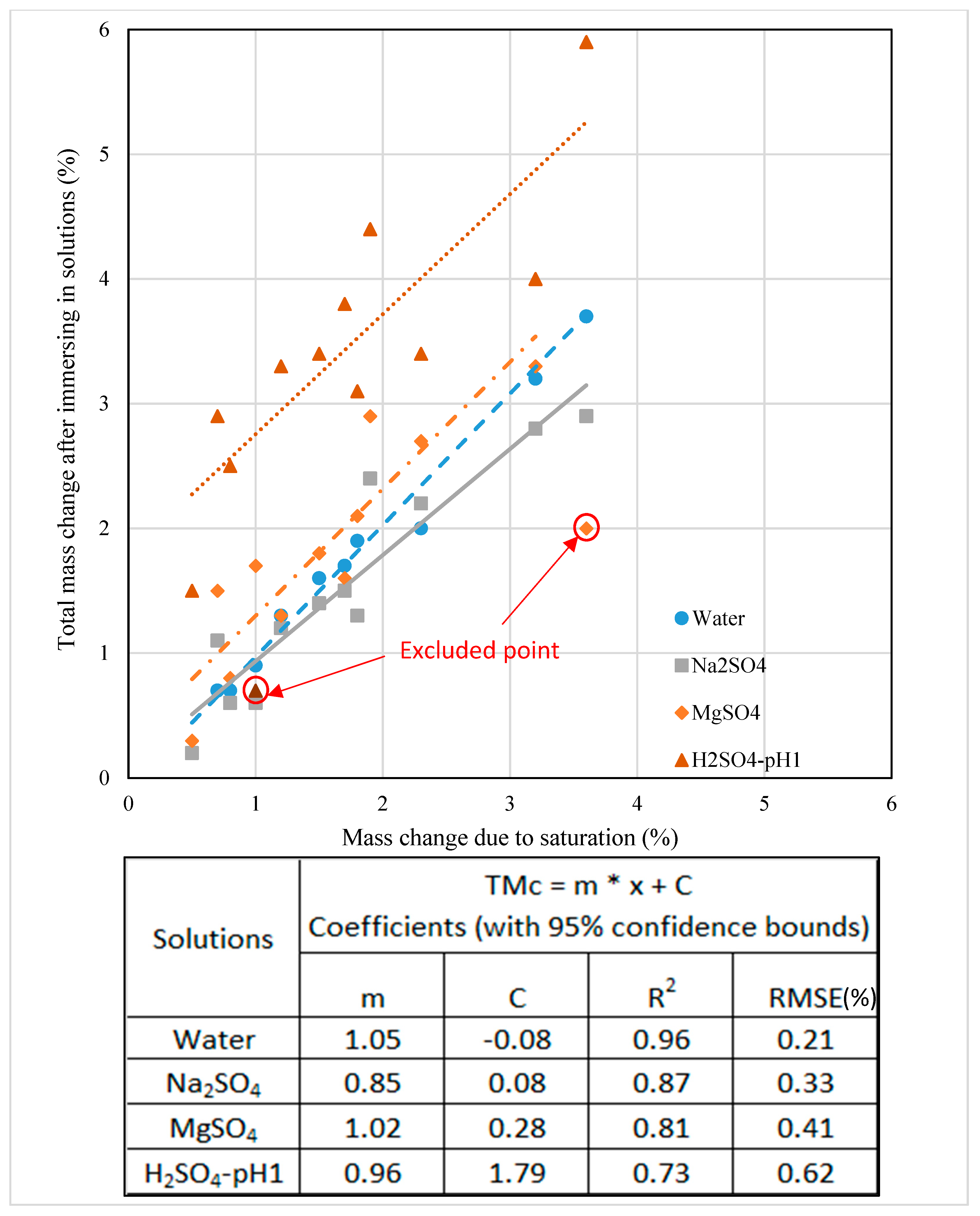Buildings 12 00094 g009