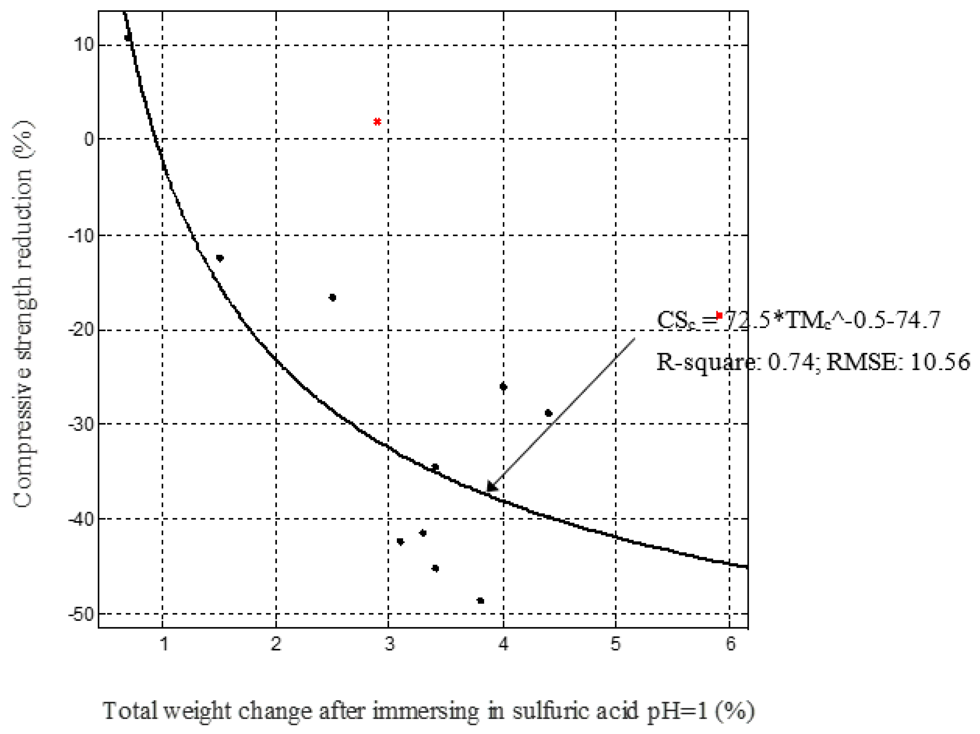 Buildings 12 00094 g011
