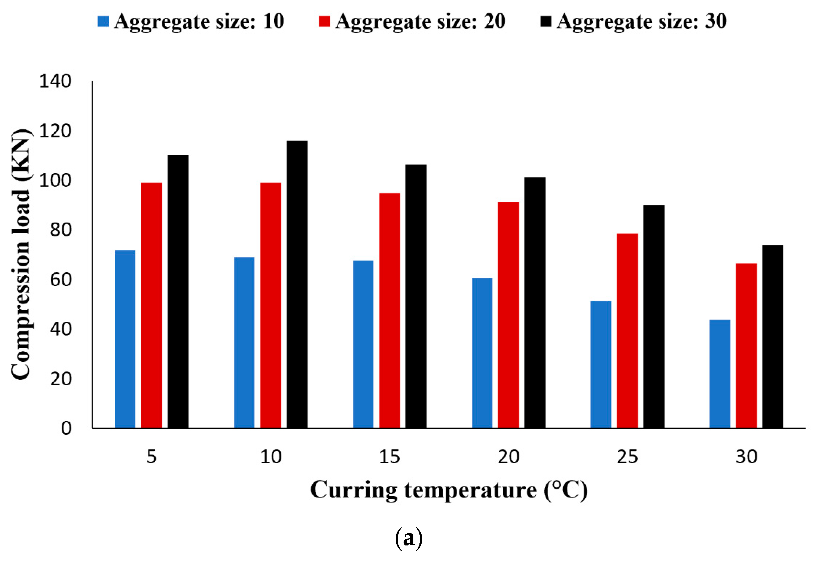 Buildings 12 00438 g005a