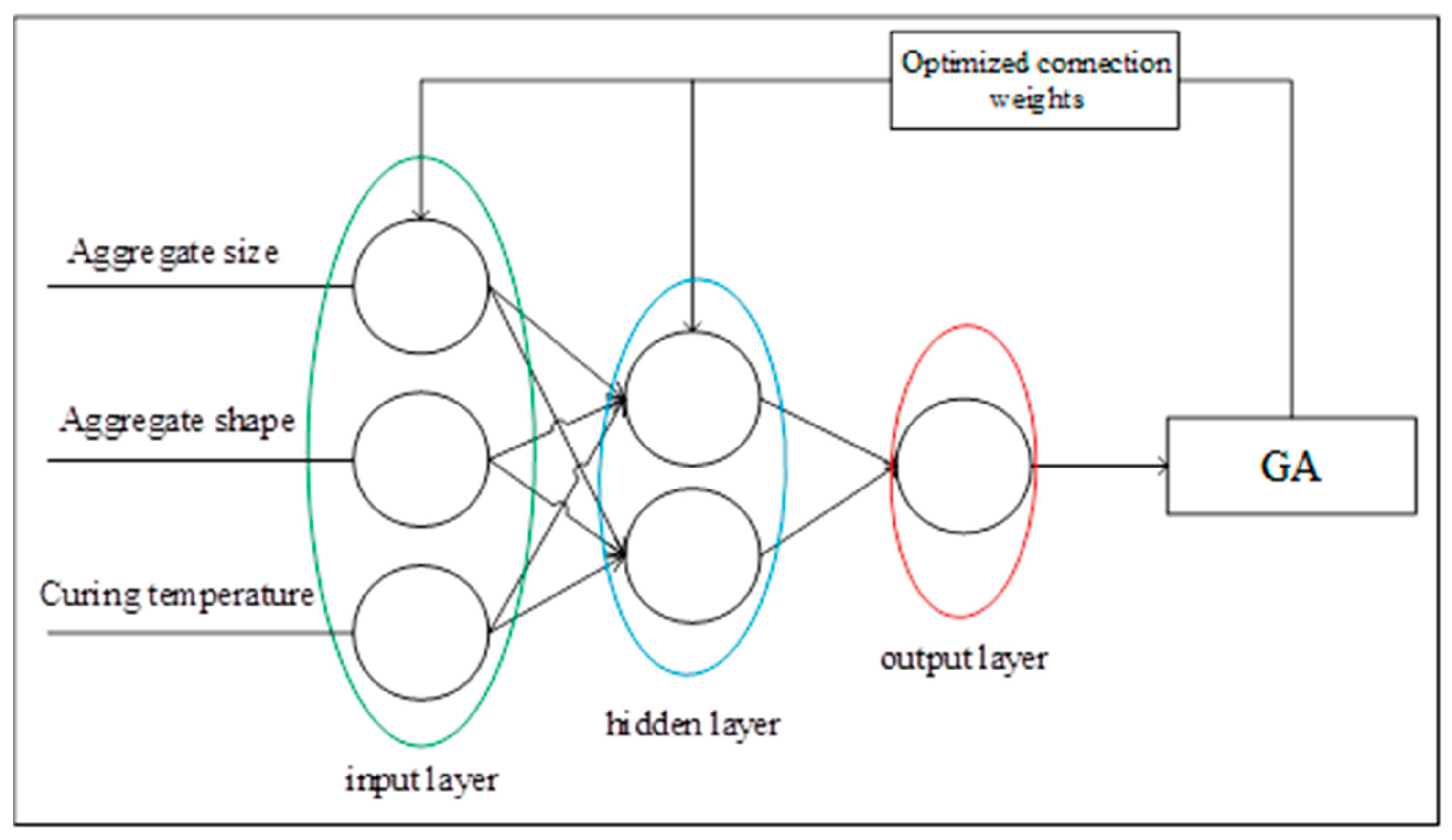 Buildings 12 00438 g007